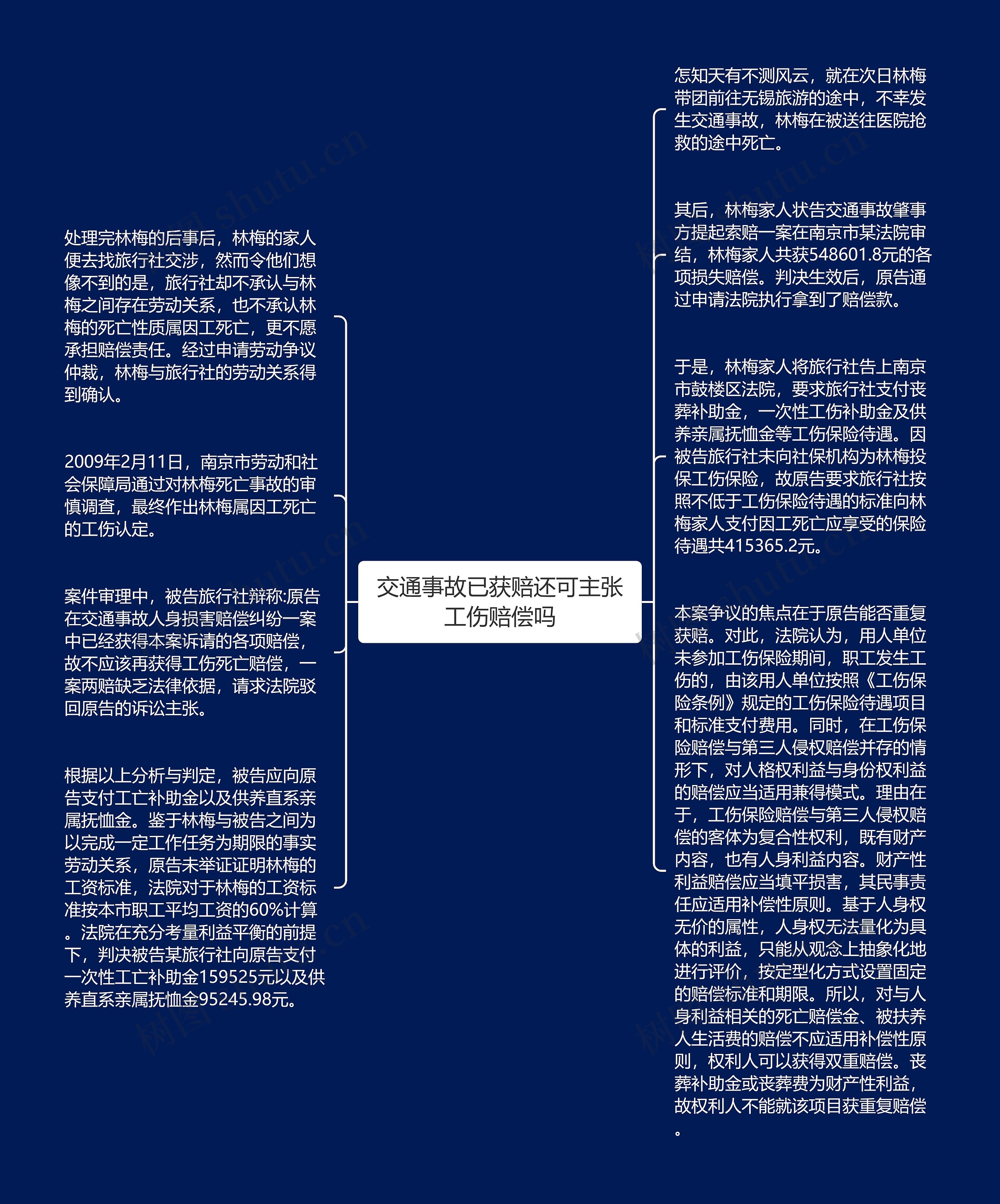交通事故已获赔还可主张工伤赔偿吗