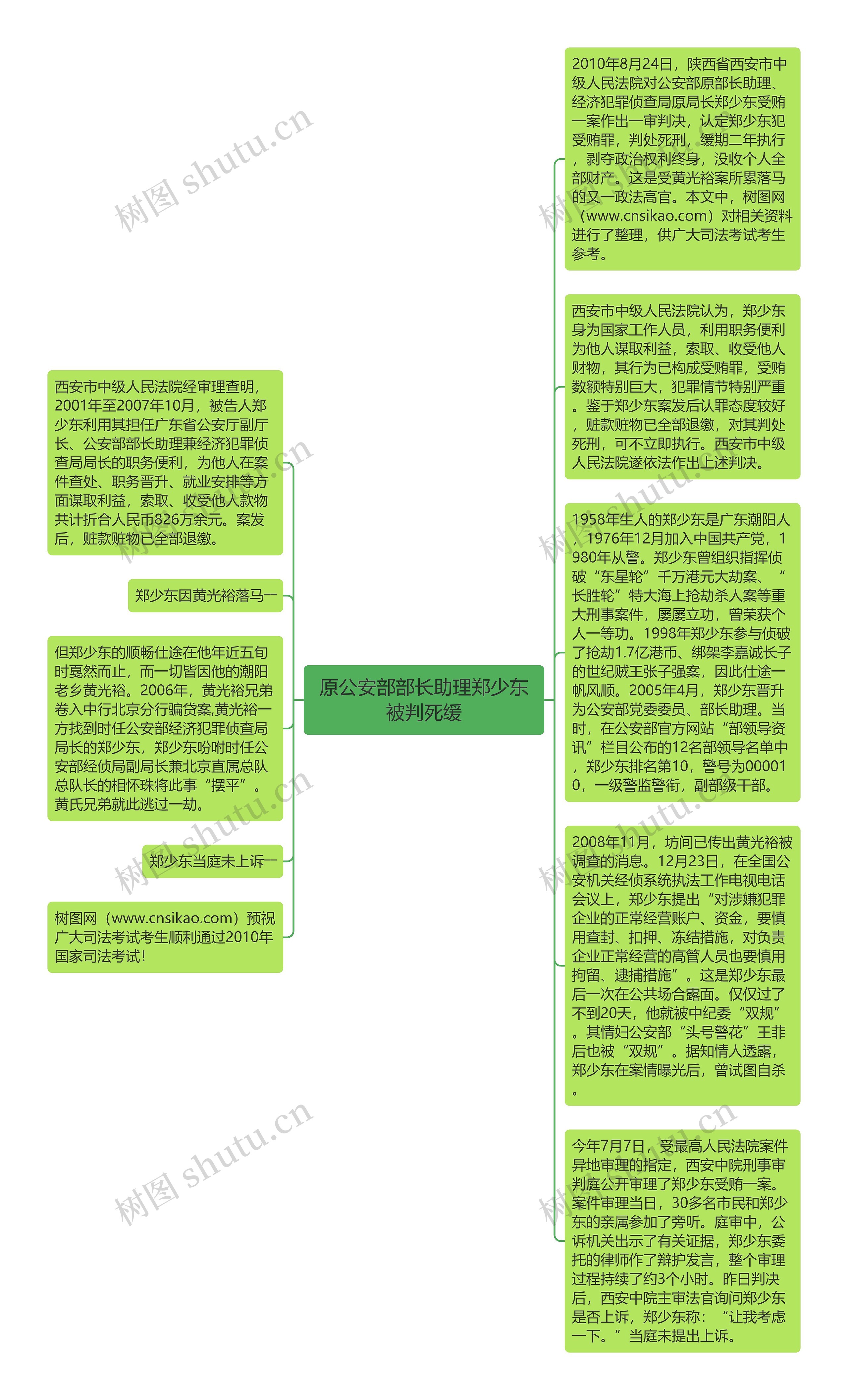 原公安部部长助理郑少东被判死缓
