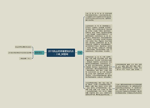 2019执业药师重要知识点：六味