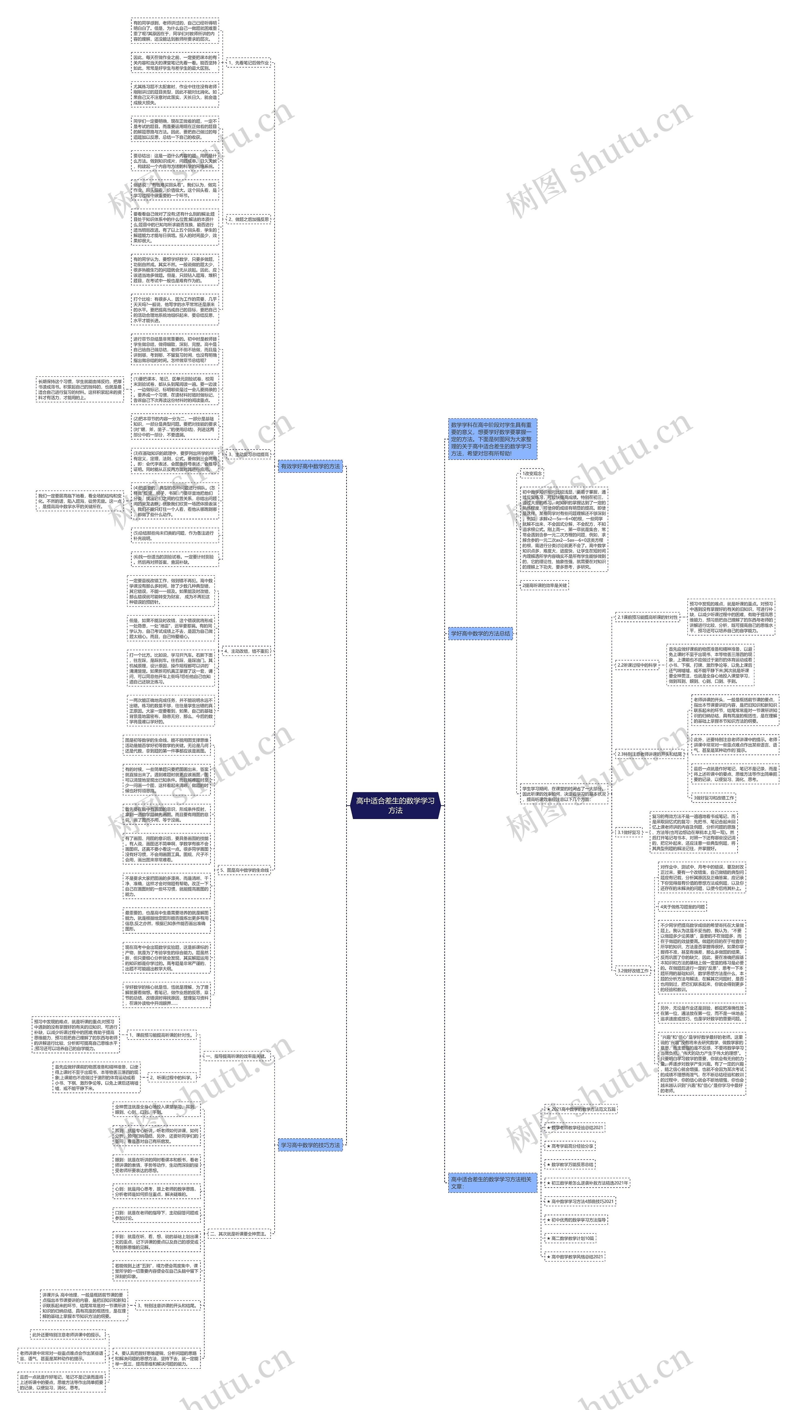 高中适合差生的数学学习方法思维导图