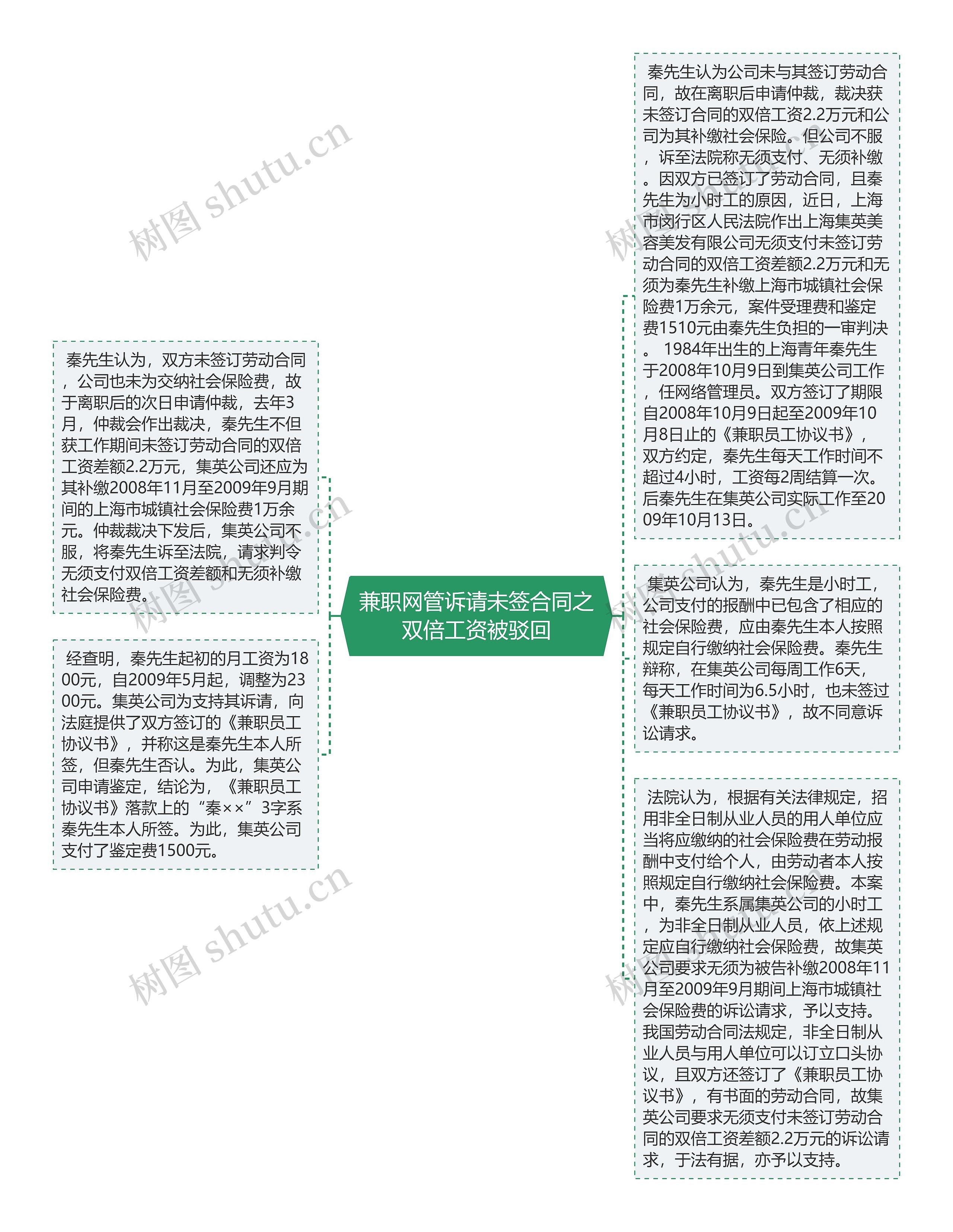 兼职网管诉请未签合同之双倍工资被驳回
