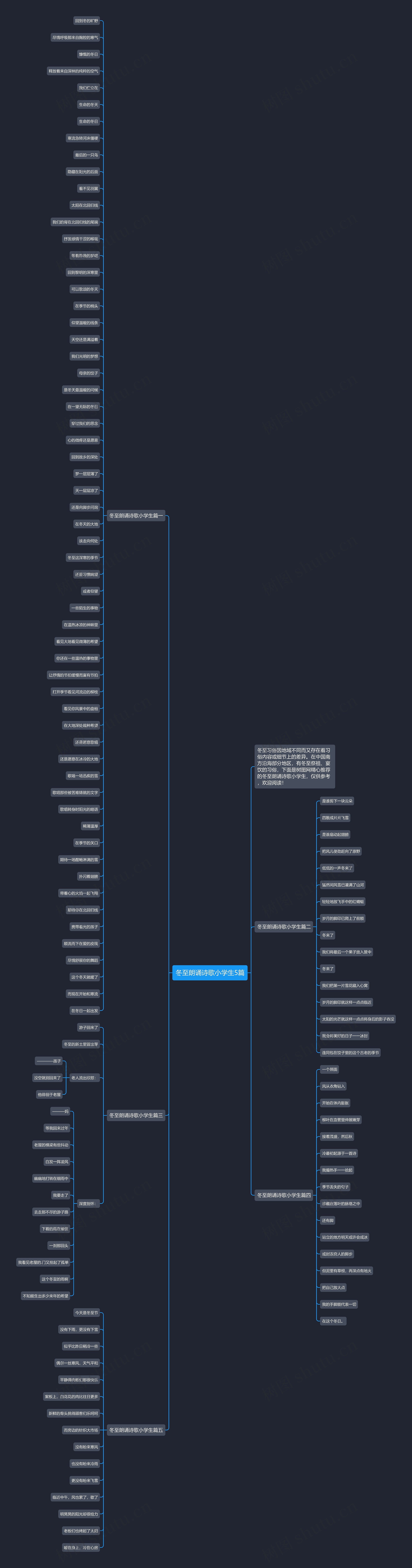 冬至朗诵诗歌小学生5篇思维导图