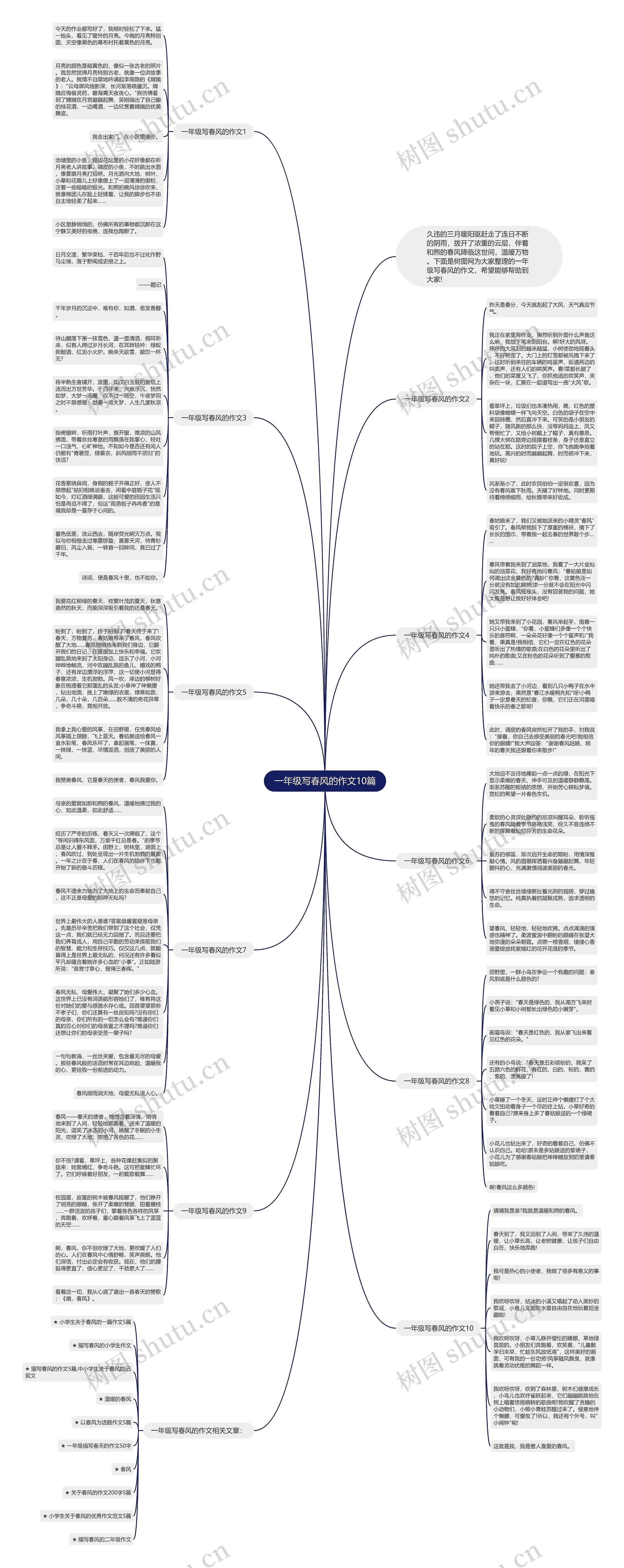 一年级写春风的作文10篇思维导图