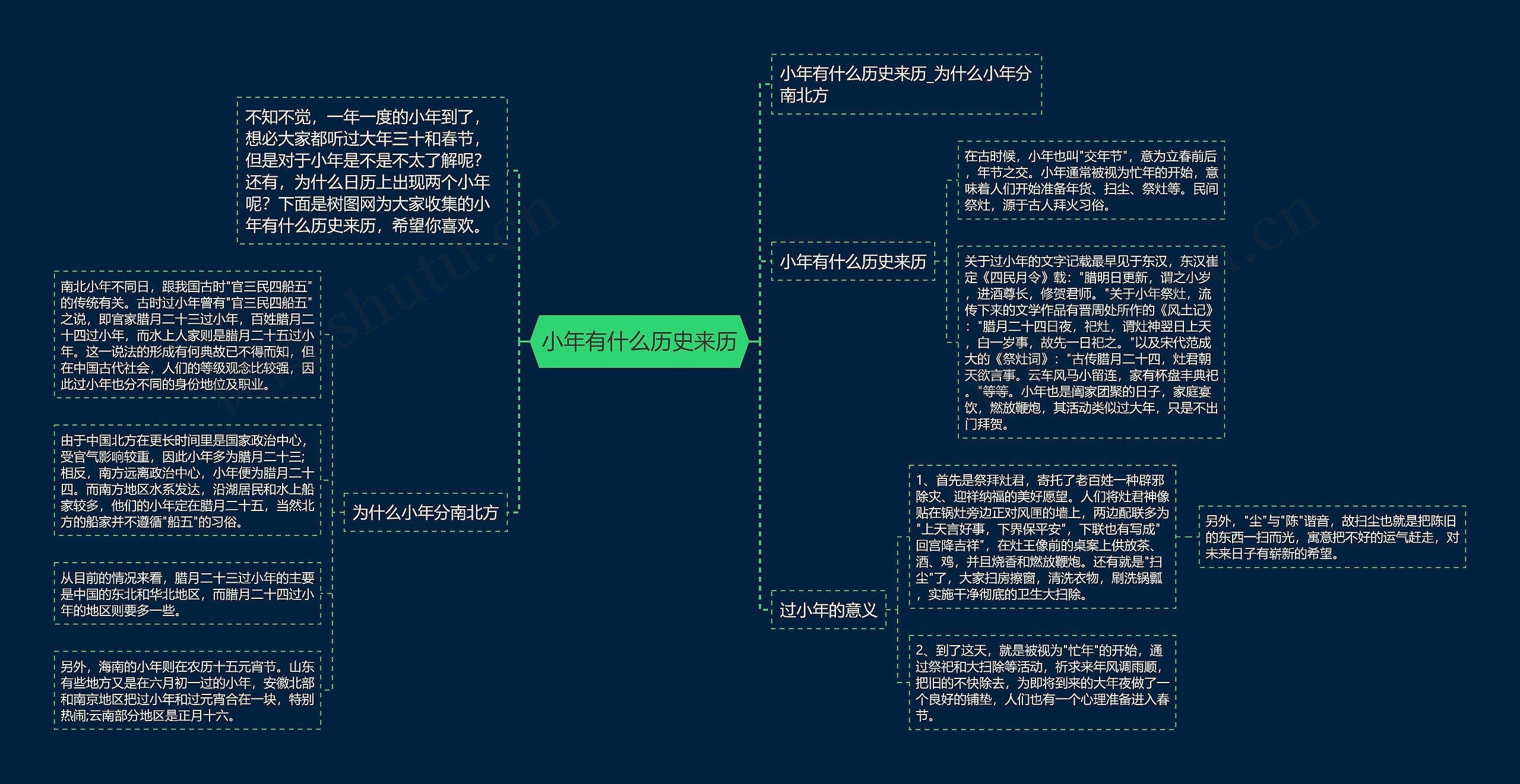 小年有什么历史来历