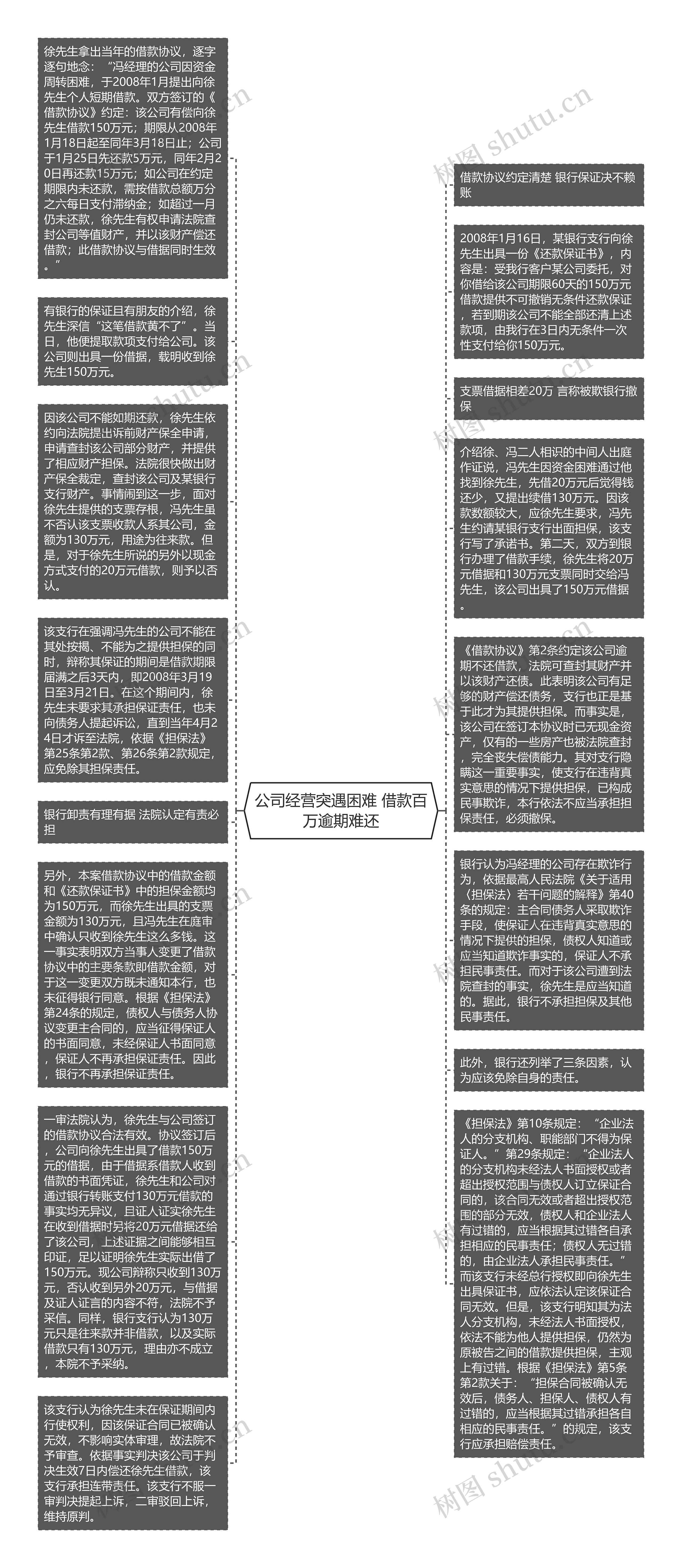 公司经营突遇困难 借款百万逾期难还