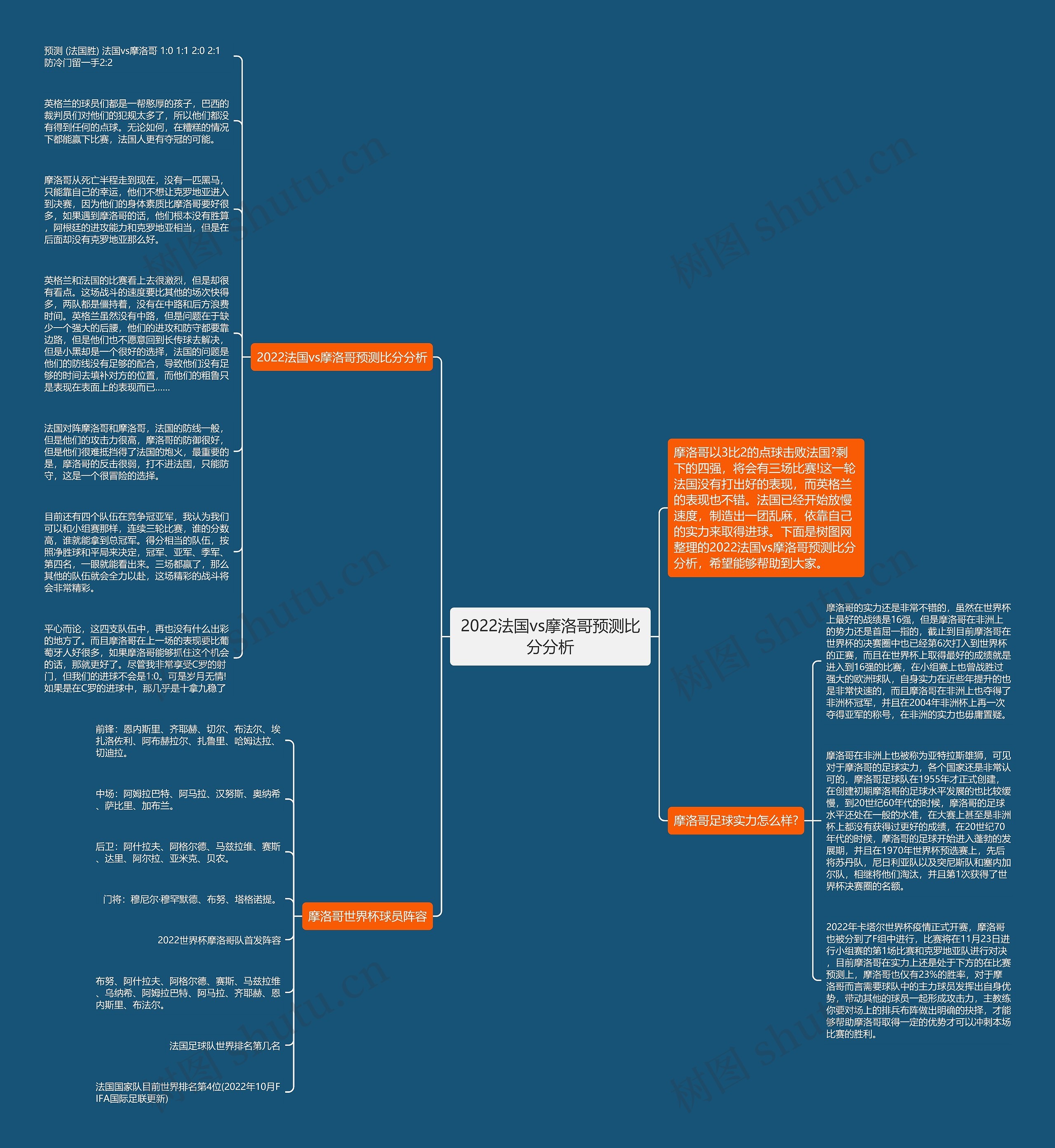 2022法国vs摩洛哥预测比分分析
