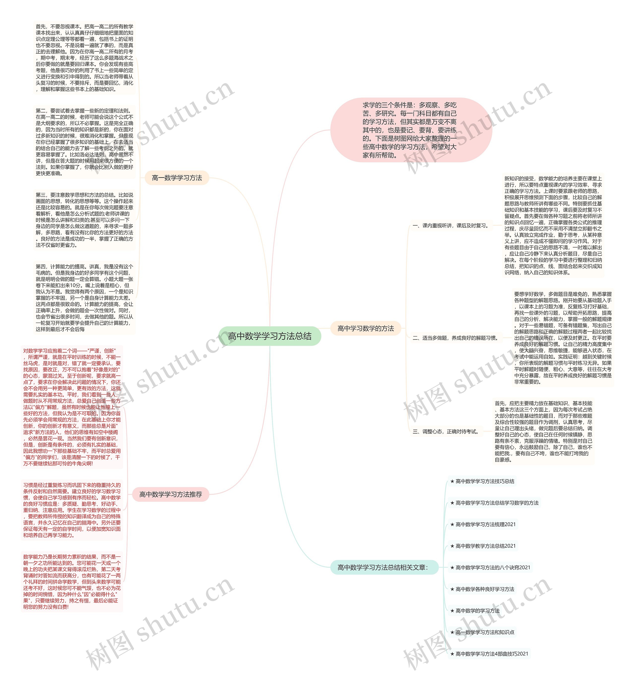 高中数学学习方法总结思维导图