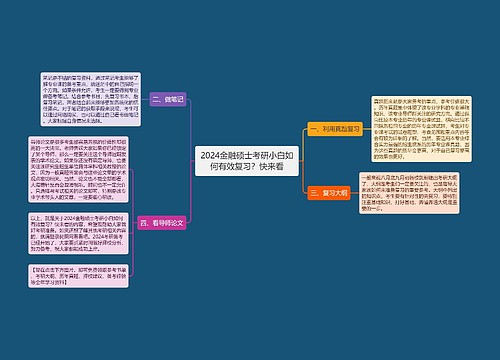 2024金融硕士考研小白如何有效复习？快来看