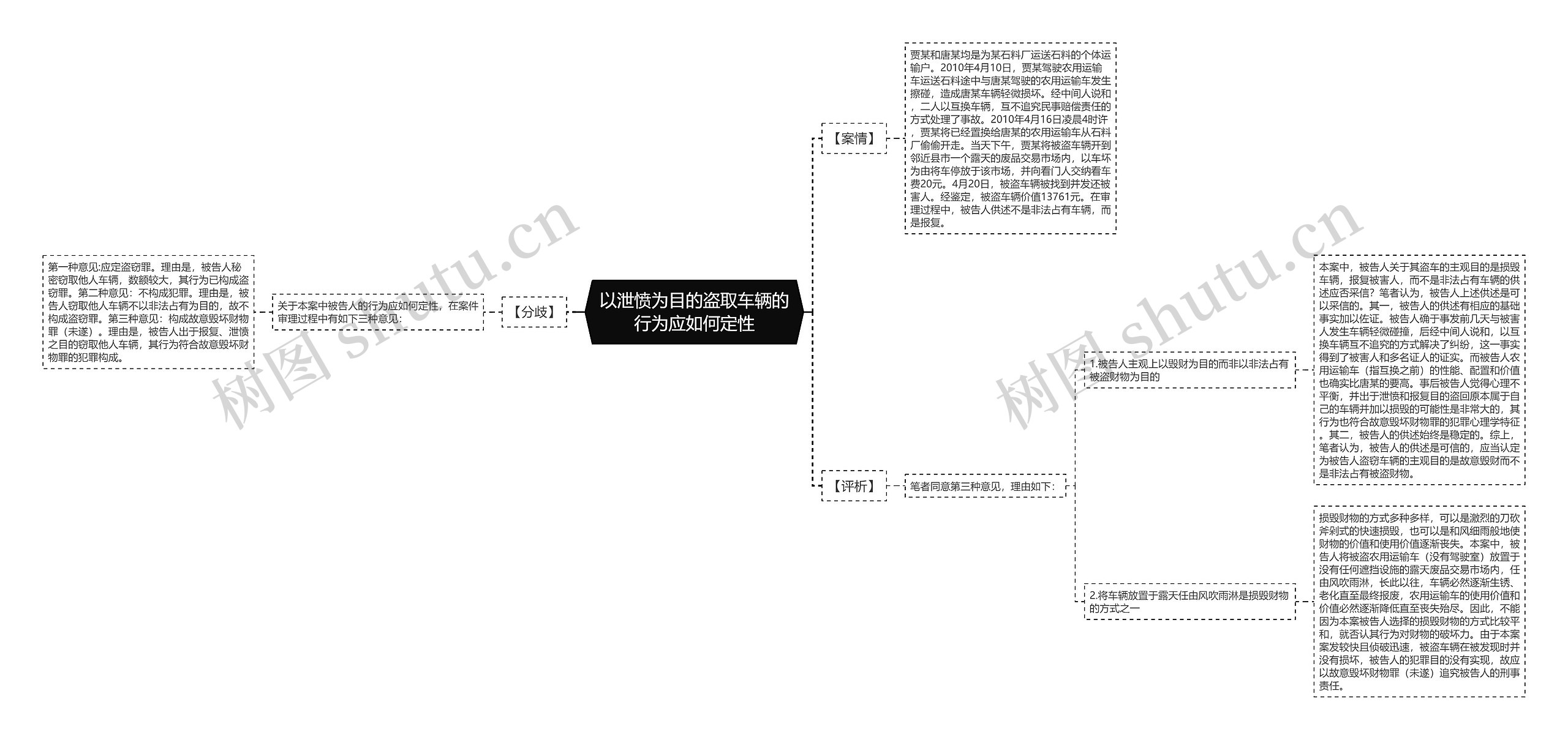 以泄愤为目的盗取车辆的行为应如何定性思维导图