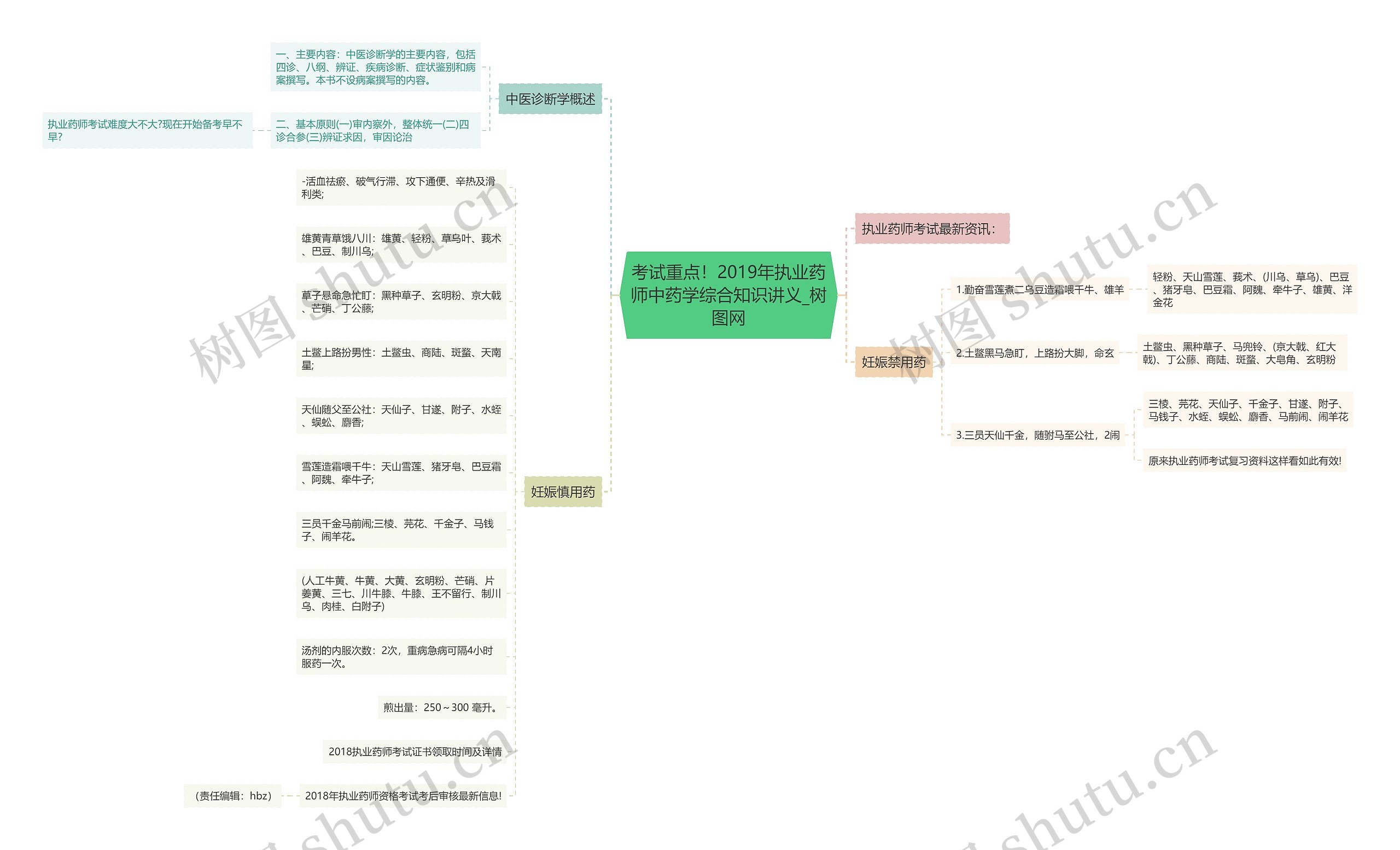 考试重点！2019年执业药师中药学综合知识讲义
