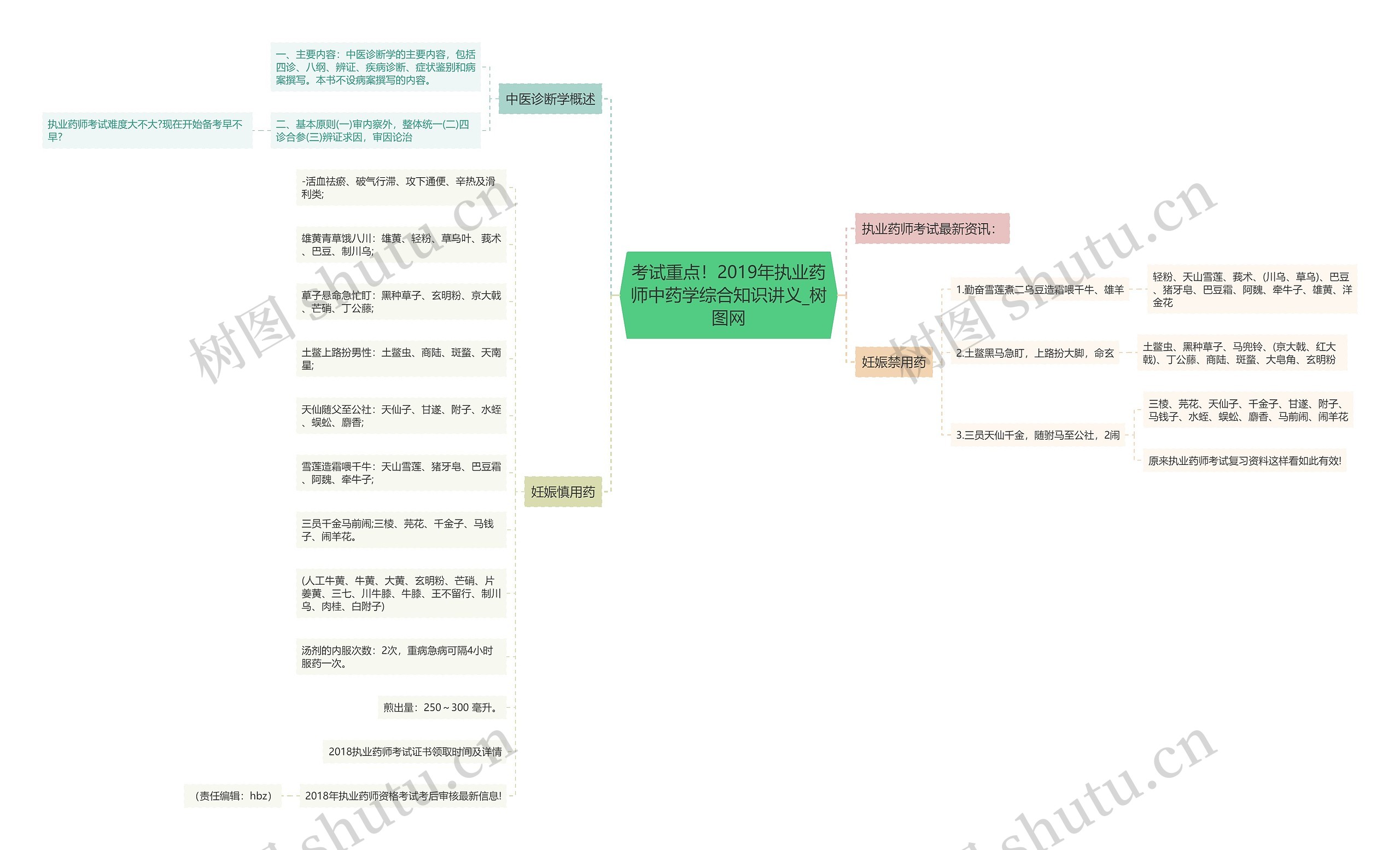 考试重点!2019年执业药师中药学综合知识讲义 考试重点!2019年执业药师中药学综合知识讲义