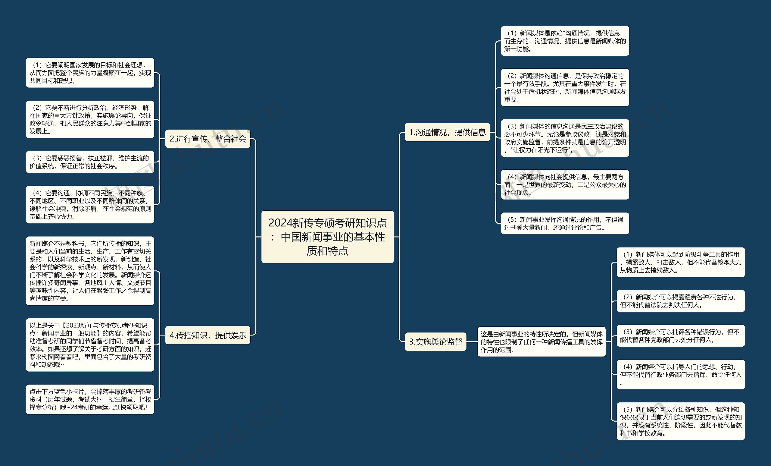 2024新传专硕考研知识点：中国新闻事业的基本性质和特点