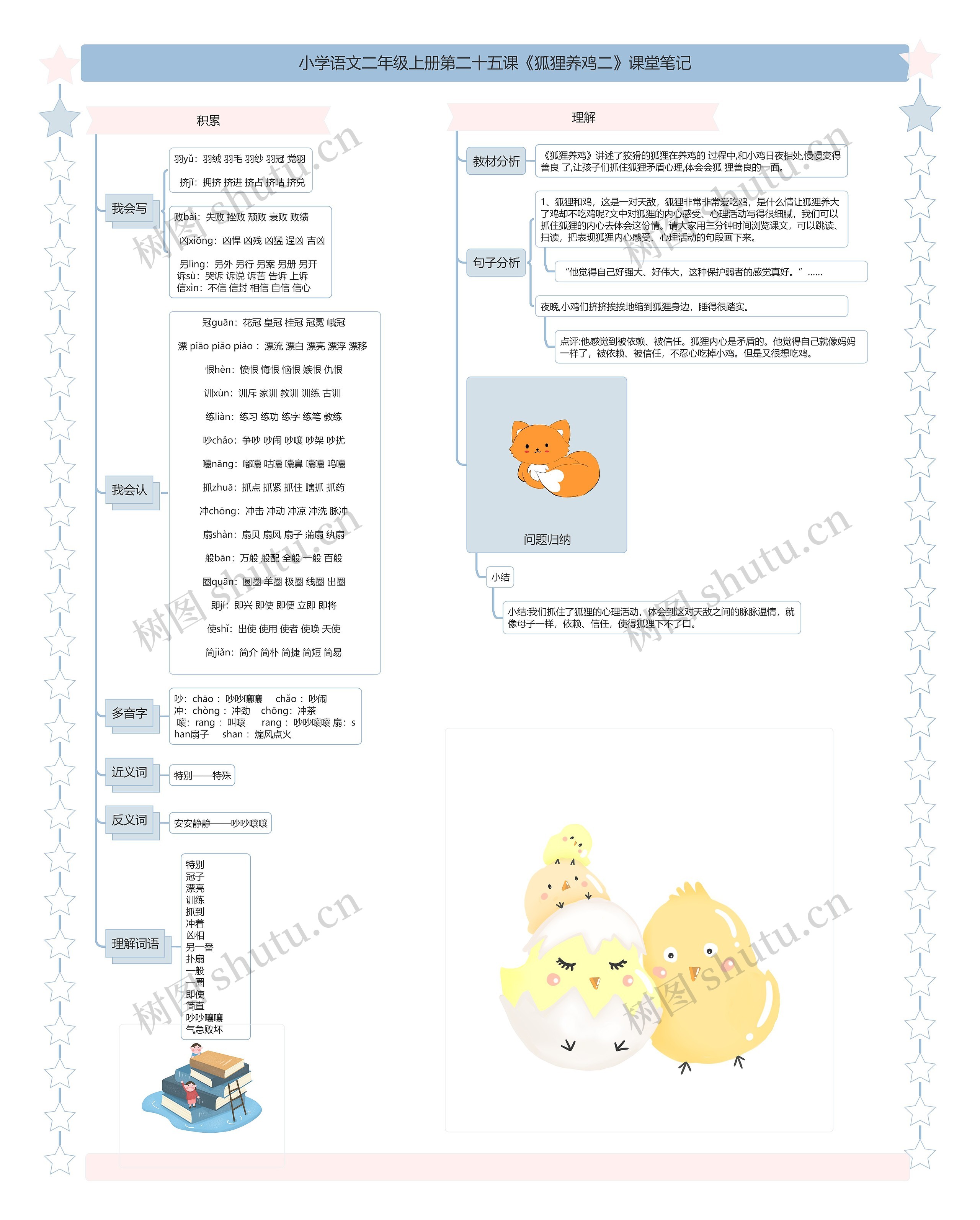 小学语文二年级上册第二十五课《狐狸养鸡二》课堂笔记
