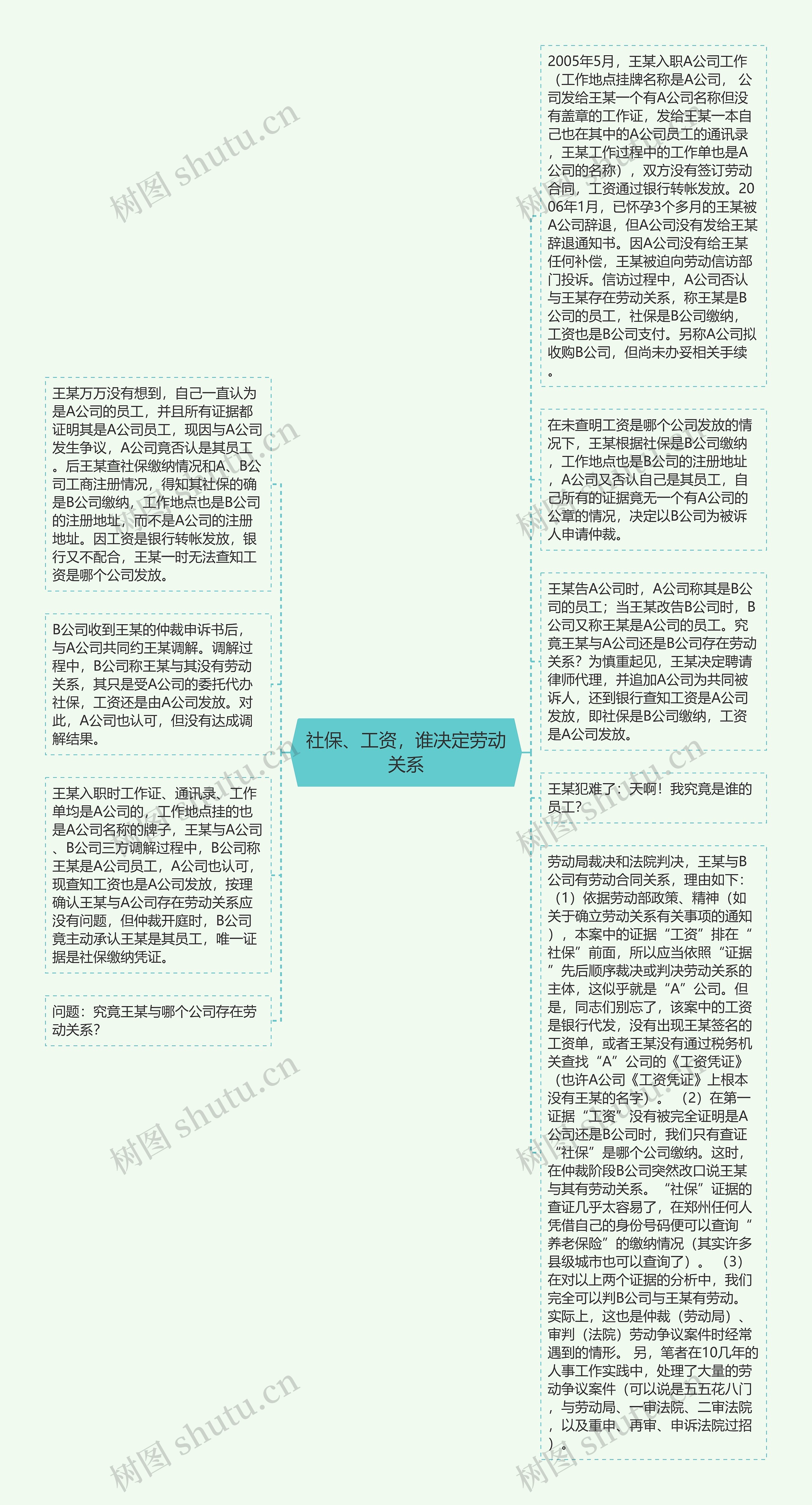 社保、工资，谁决定劳动关系