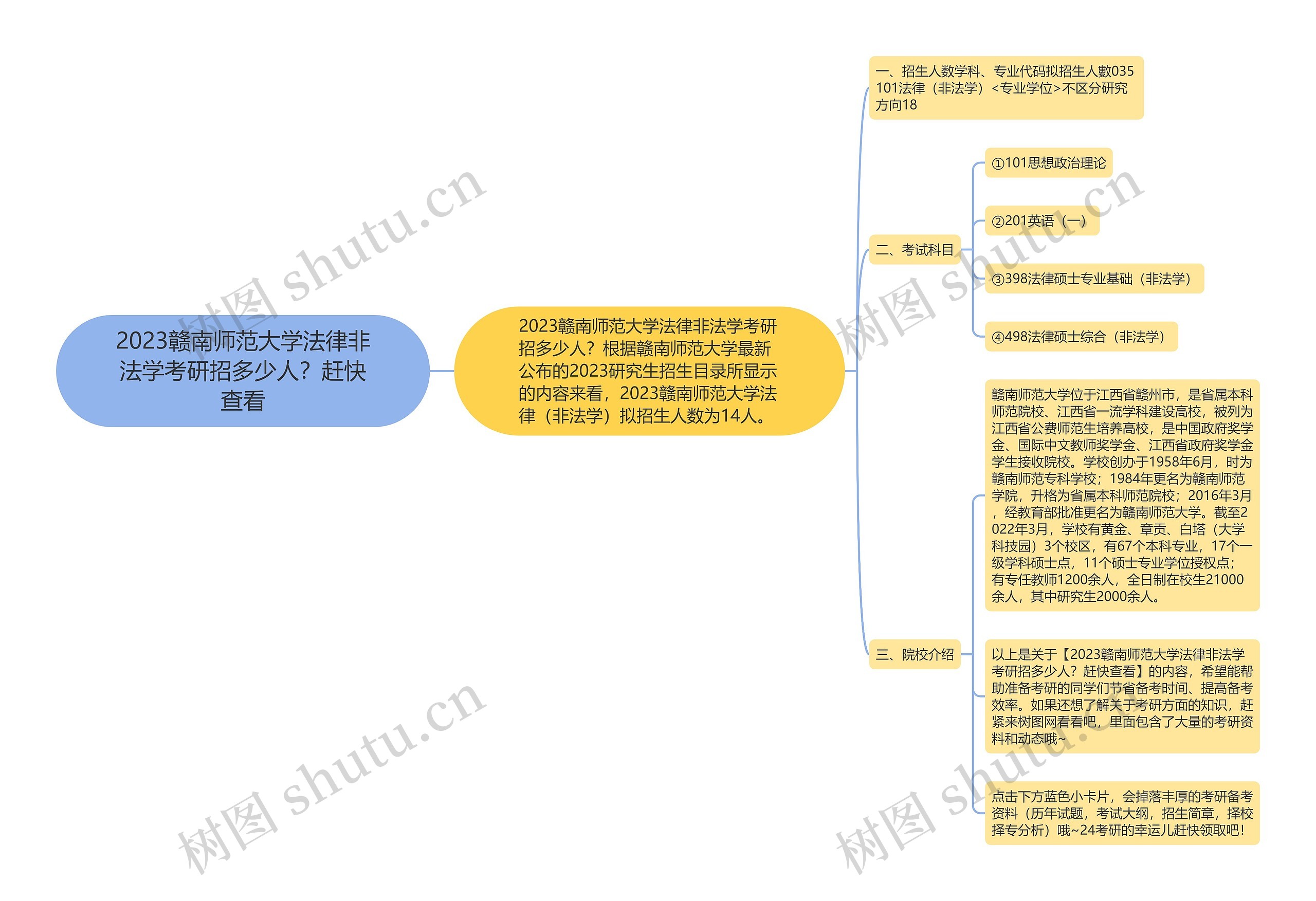 2023赣南师范大学法律非法学考研招多少人？赶快查看