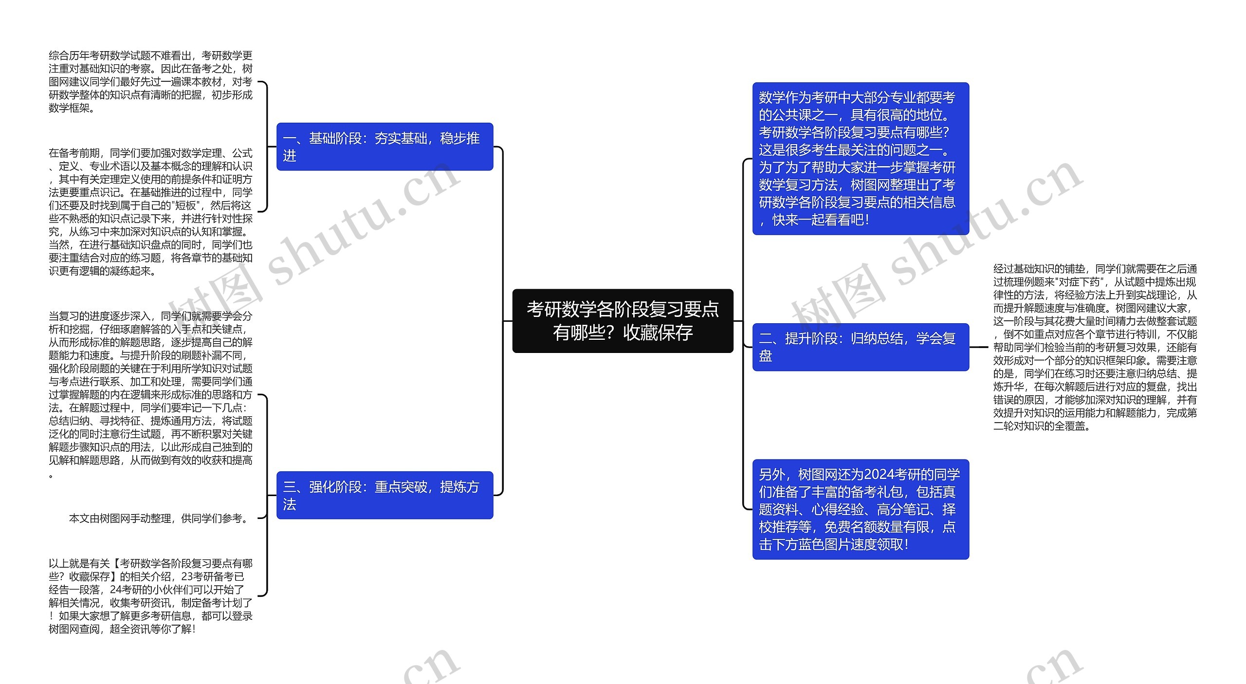 考研数学各阶段复习要点有哪些？收藏保存思维导图