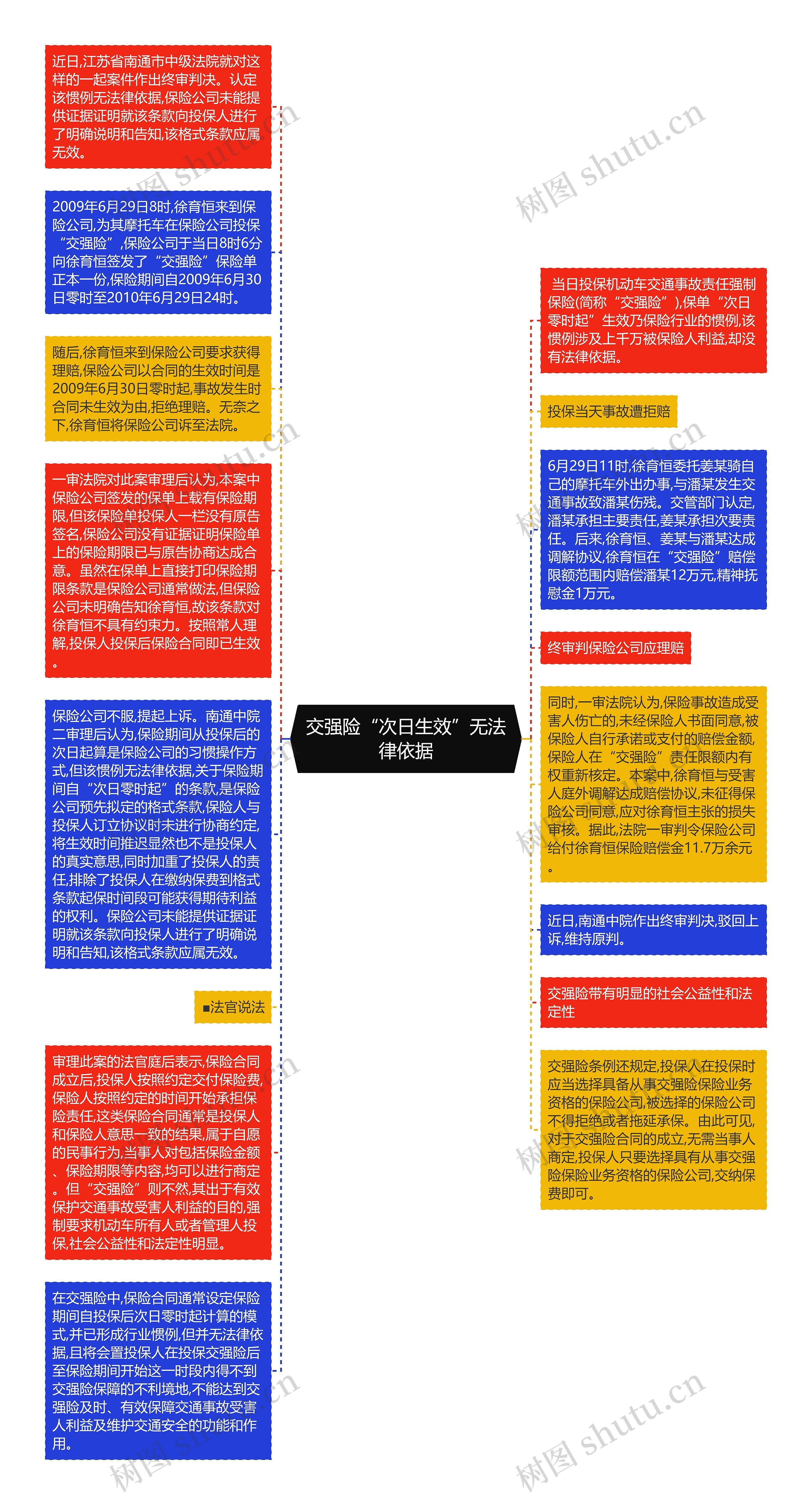 交强险“次日生效”无法律依据