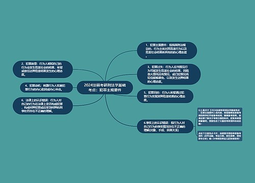 2024法硕考研刑法学基础考点：犯罪主观要件