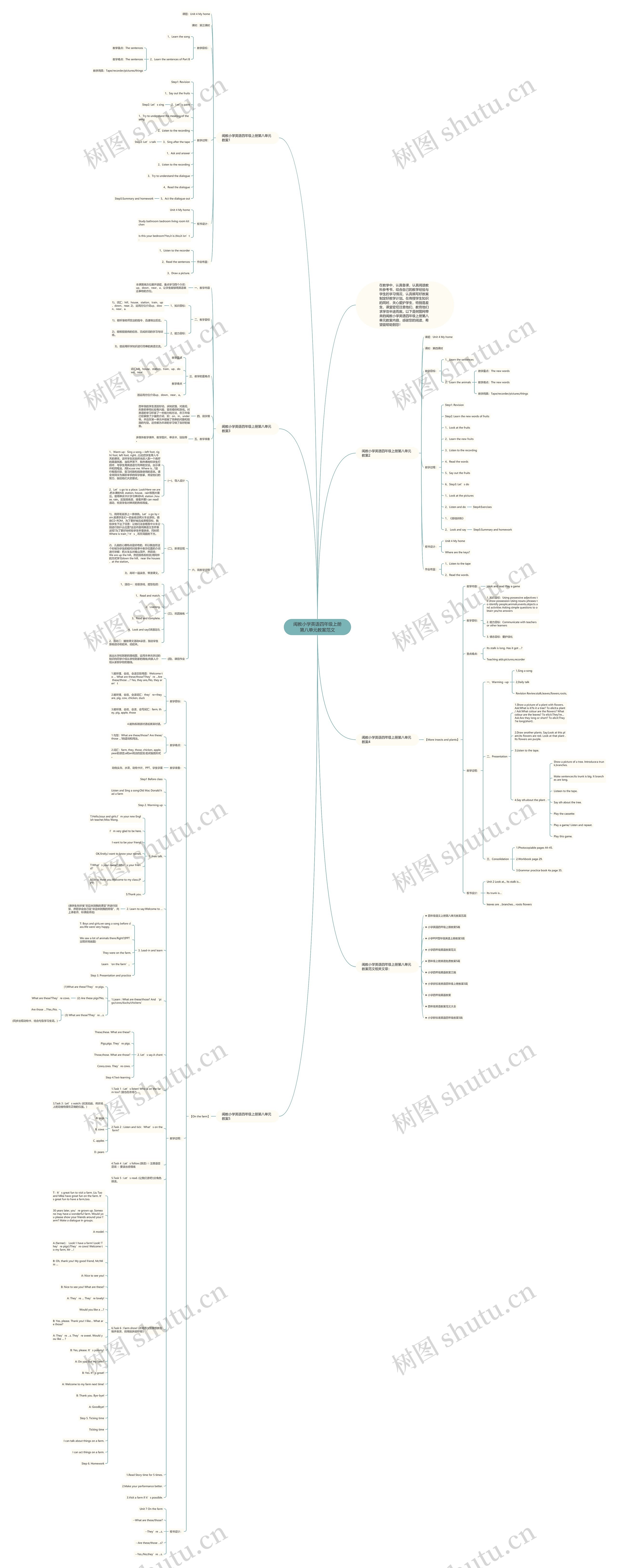 闽教小学英语四年级上册第八单元教案范文思维导图