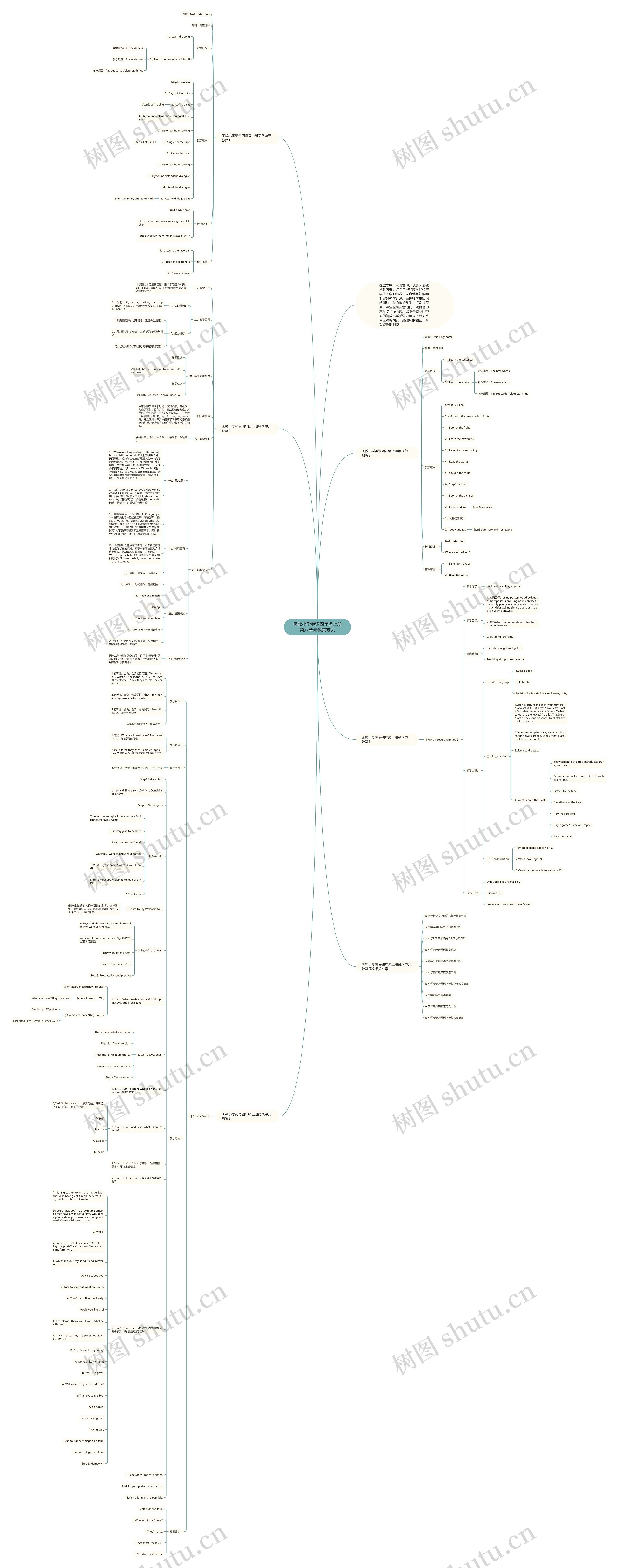闽教小学英语四年级上册第八单元教案范文思维导图高清图 闽教小学英语四年级上册第八单元教案范文思维导图