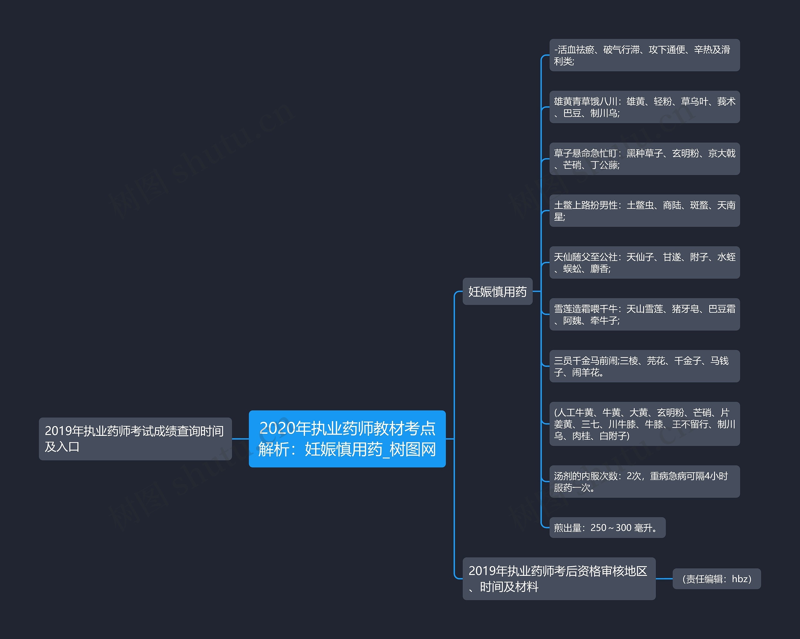 2020年执业药师教材考点解析：妊娠慎用药思维导图