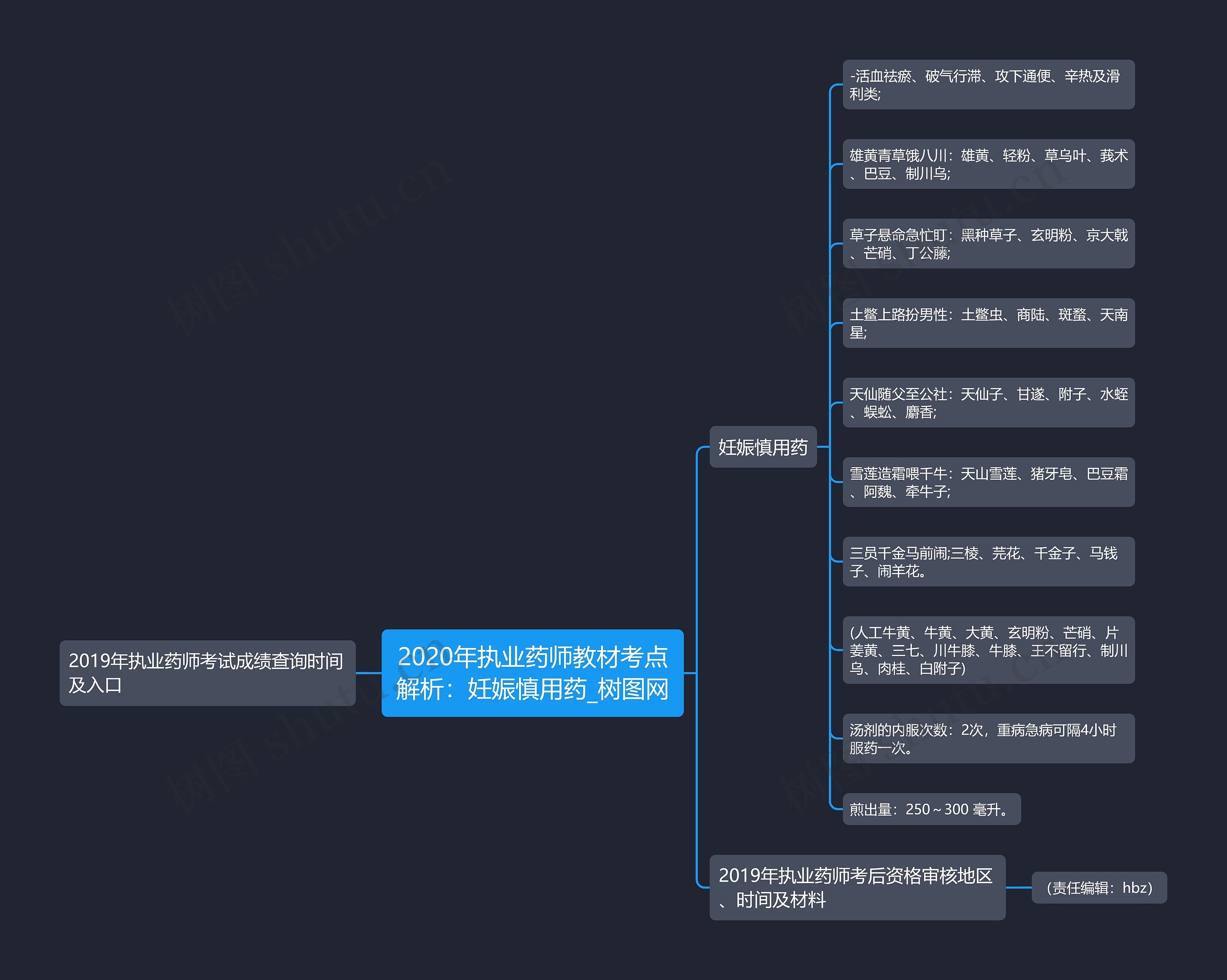2020年执业药师教材考点解析:妊娠慎用药 2020年执业药师教材考点解析:妊娠慎用药