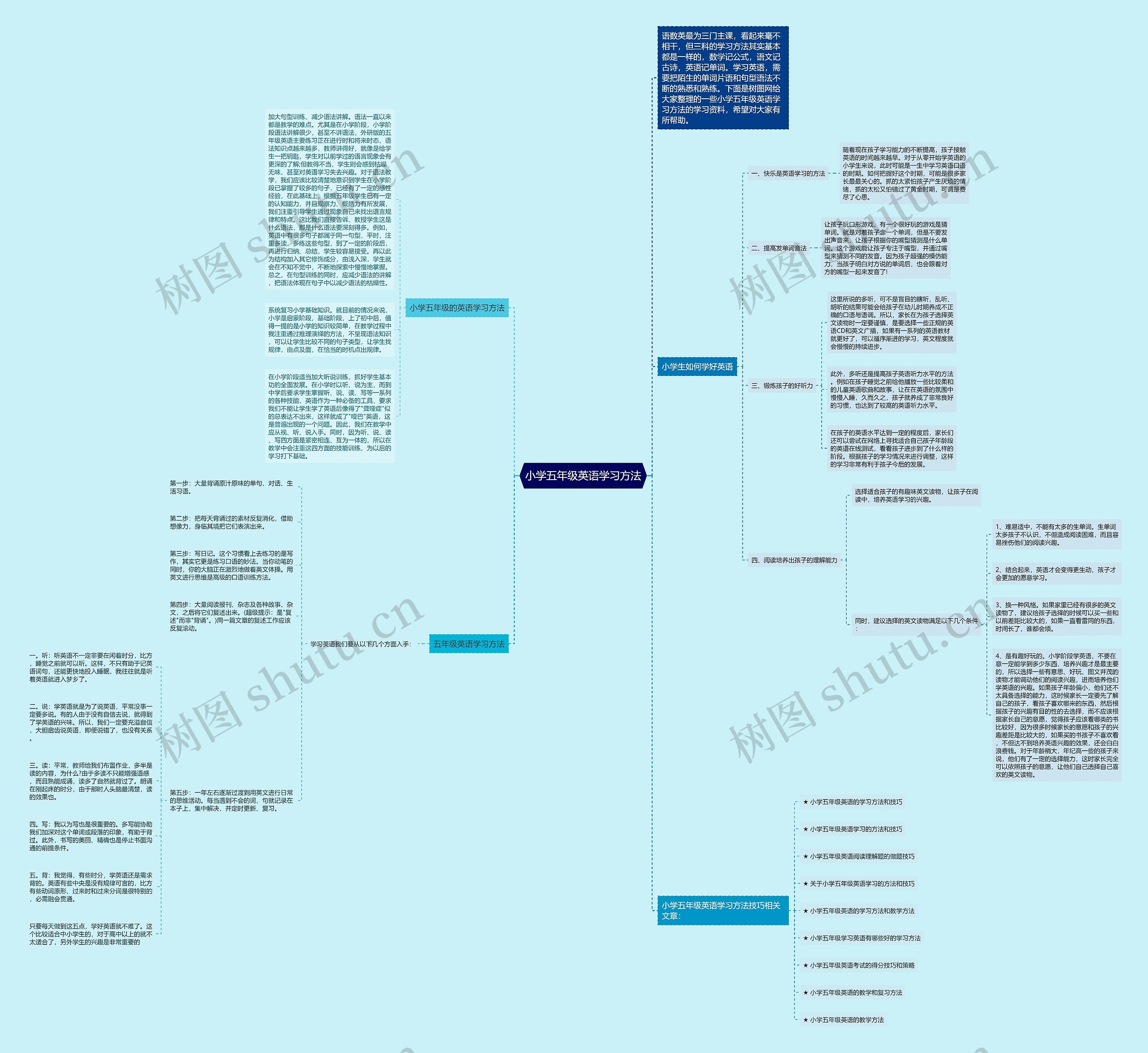 小学五年级英语学习方法思维导图