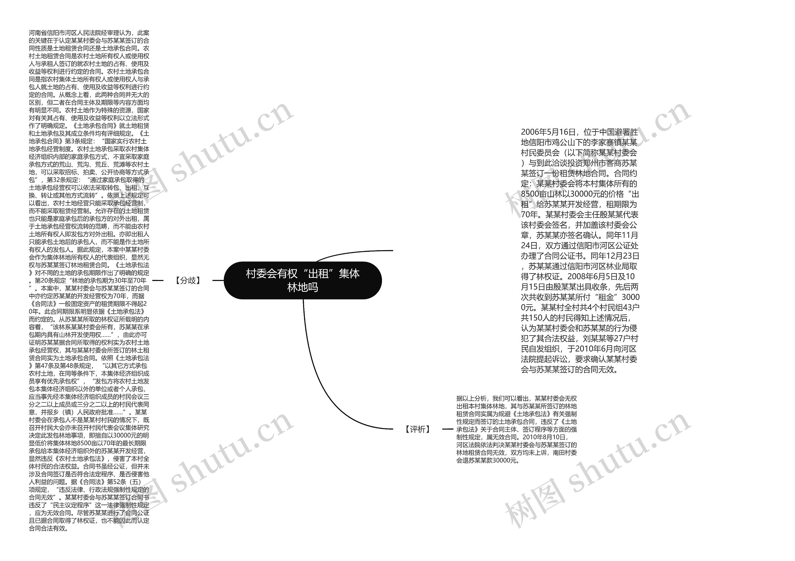 村委会有权“出租”集体林地吗思维导图