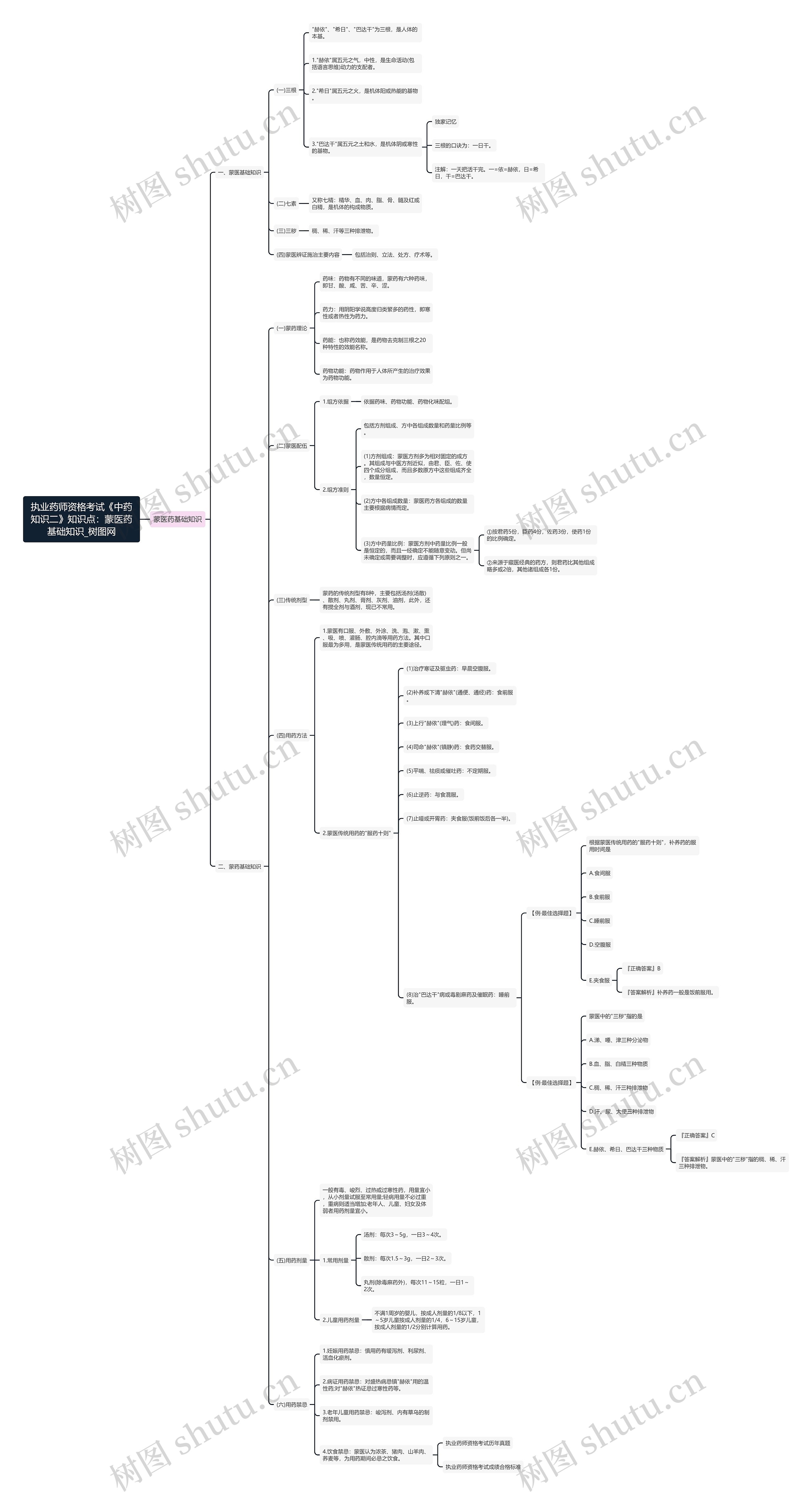 执业药师资格考试《中药知识二》知识点:蒙医药基础知识 执业药师资格考试《中药知识二》知识点:蒙医药基础知识