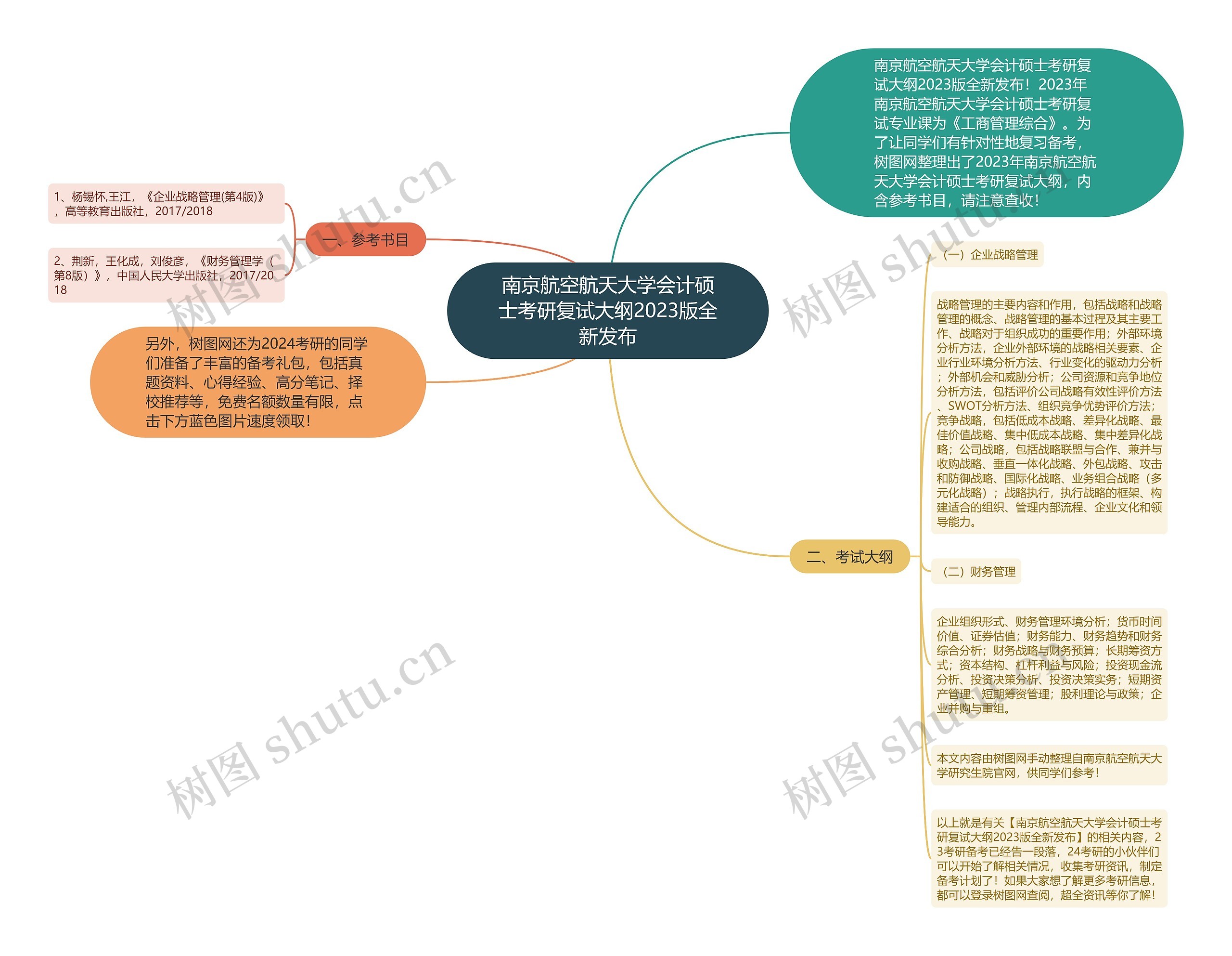 南京航空航天大学会计硕士考研复试大纲2023版全新发布
