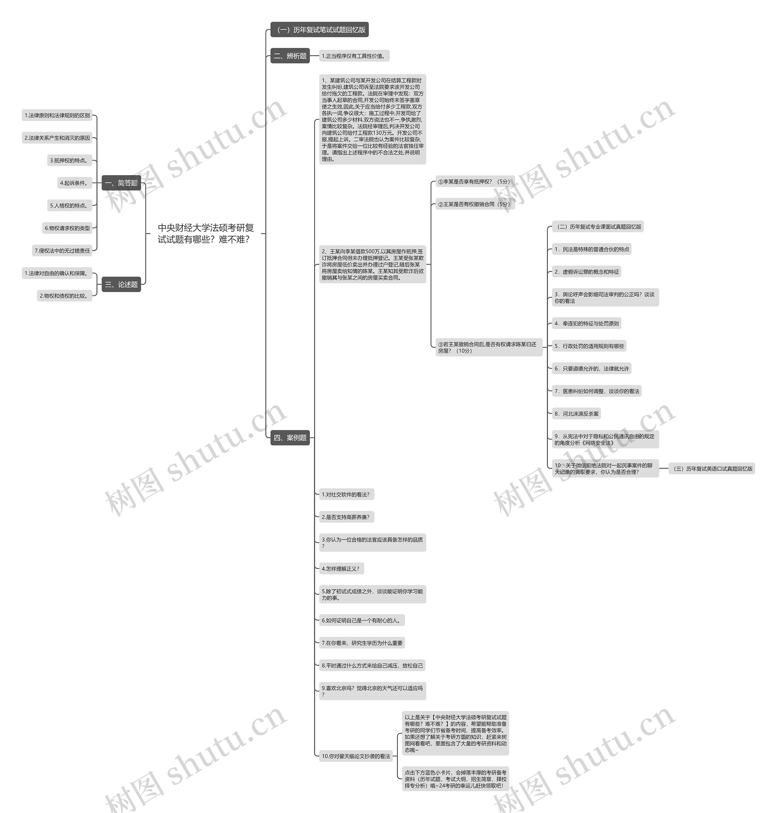 中央财经大学法硕考研复试试题有哪些？难不难？思维导图