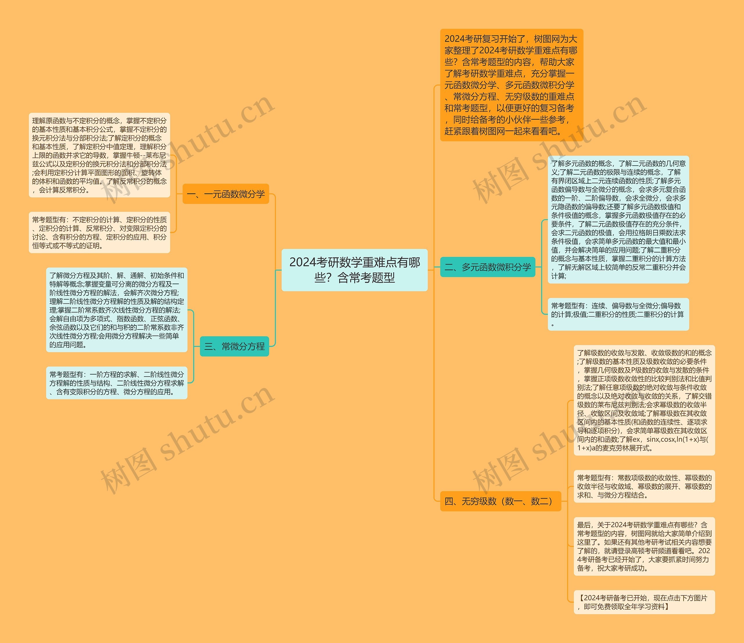 2024考研数学重难点有哪些？含常考题型