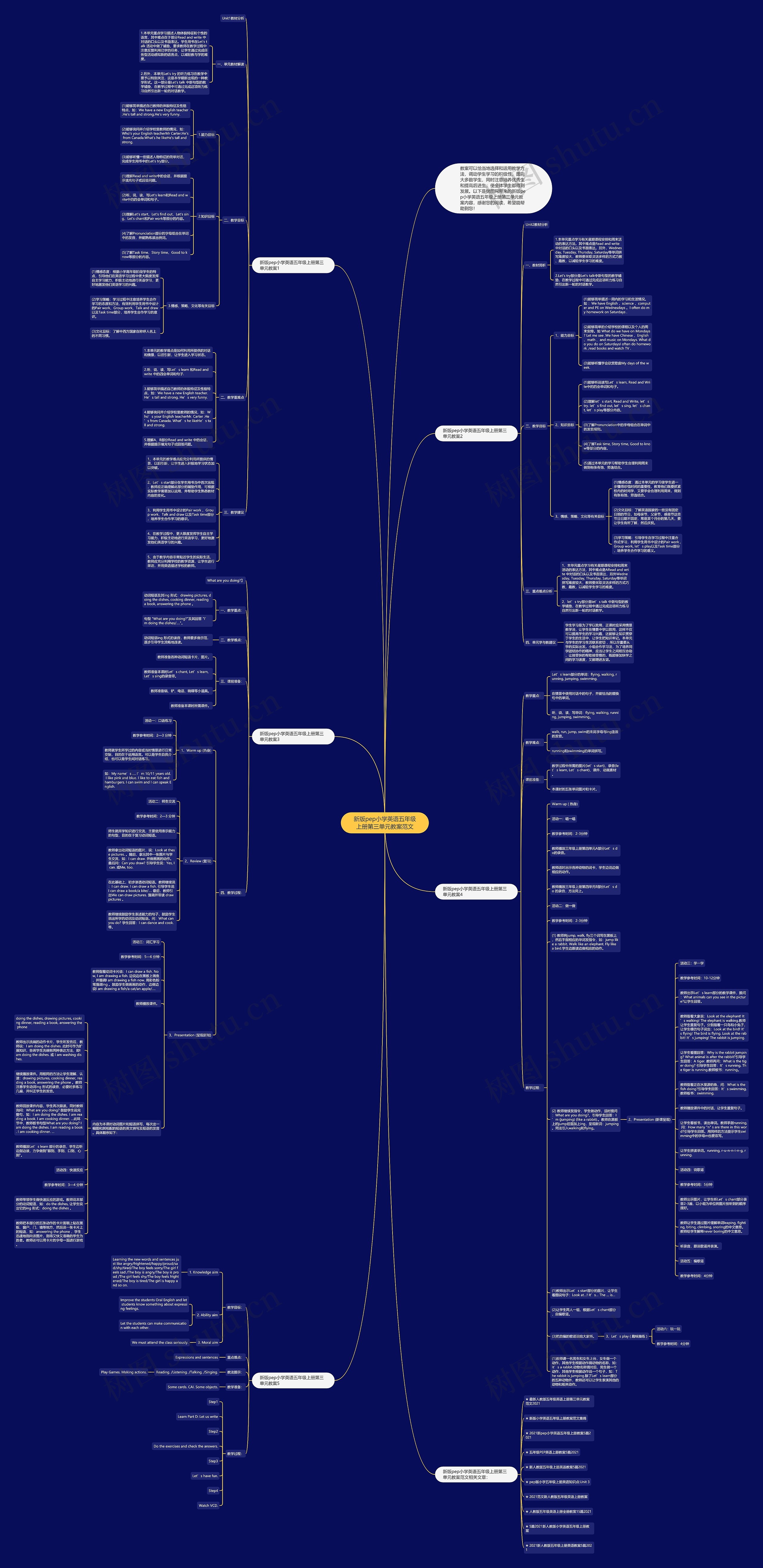 新版pep小学英语五年级上册第三单元教案范文思维导图