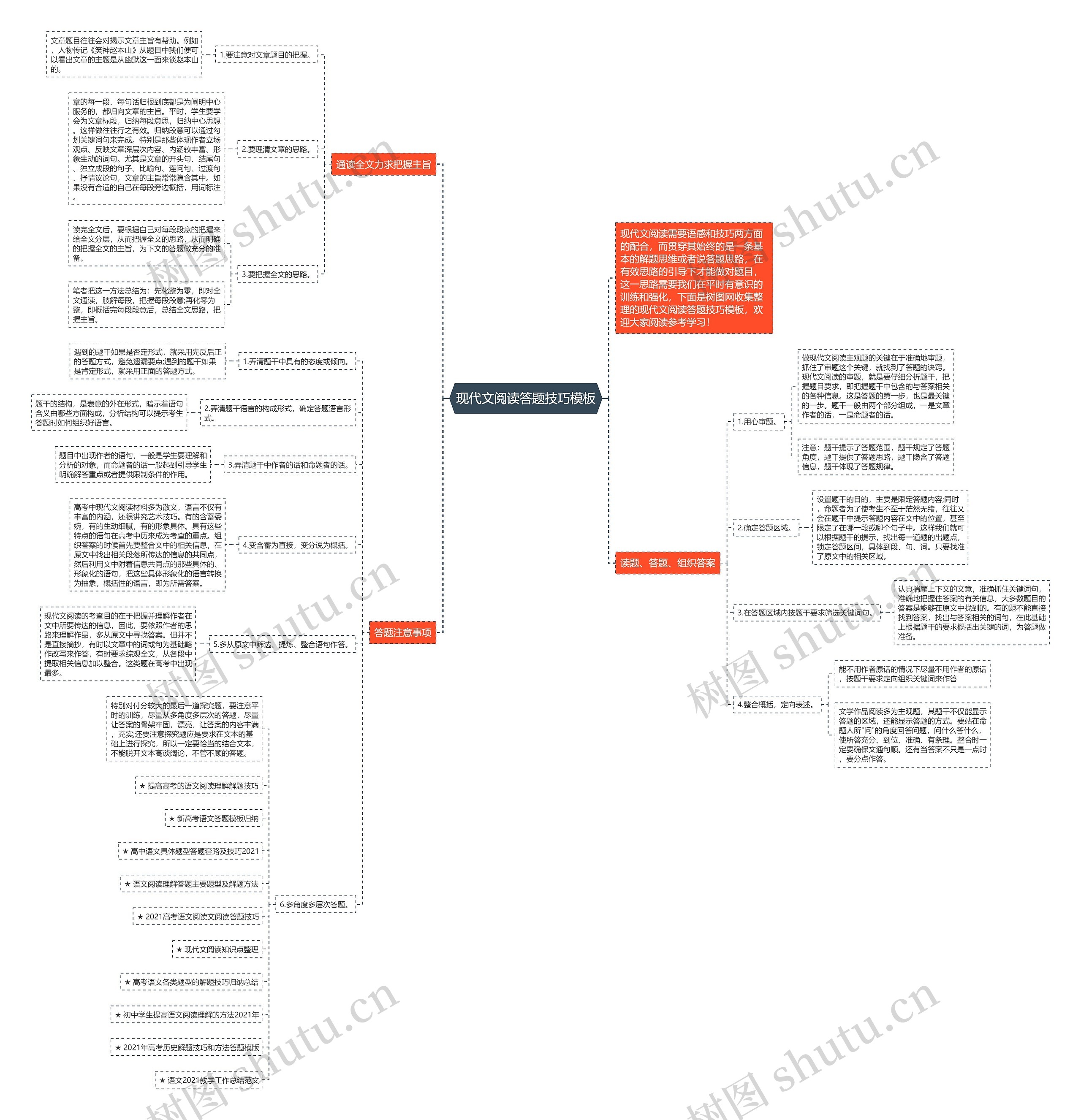 现代文阅读答题技巧思维导图