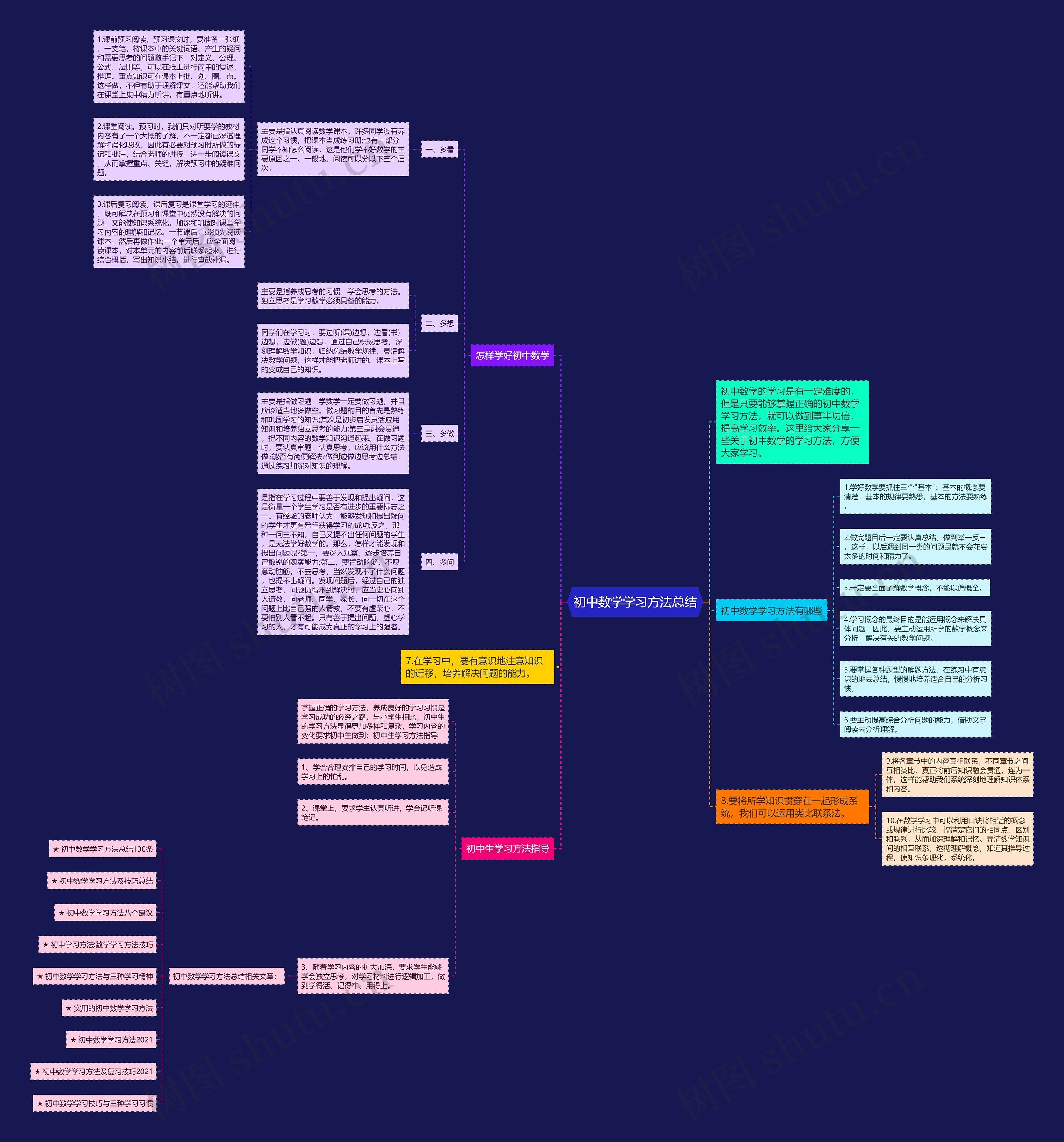 初中数学学习方法总结 初中数学学习方法总结