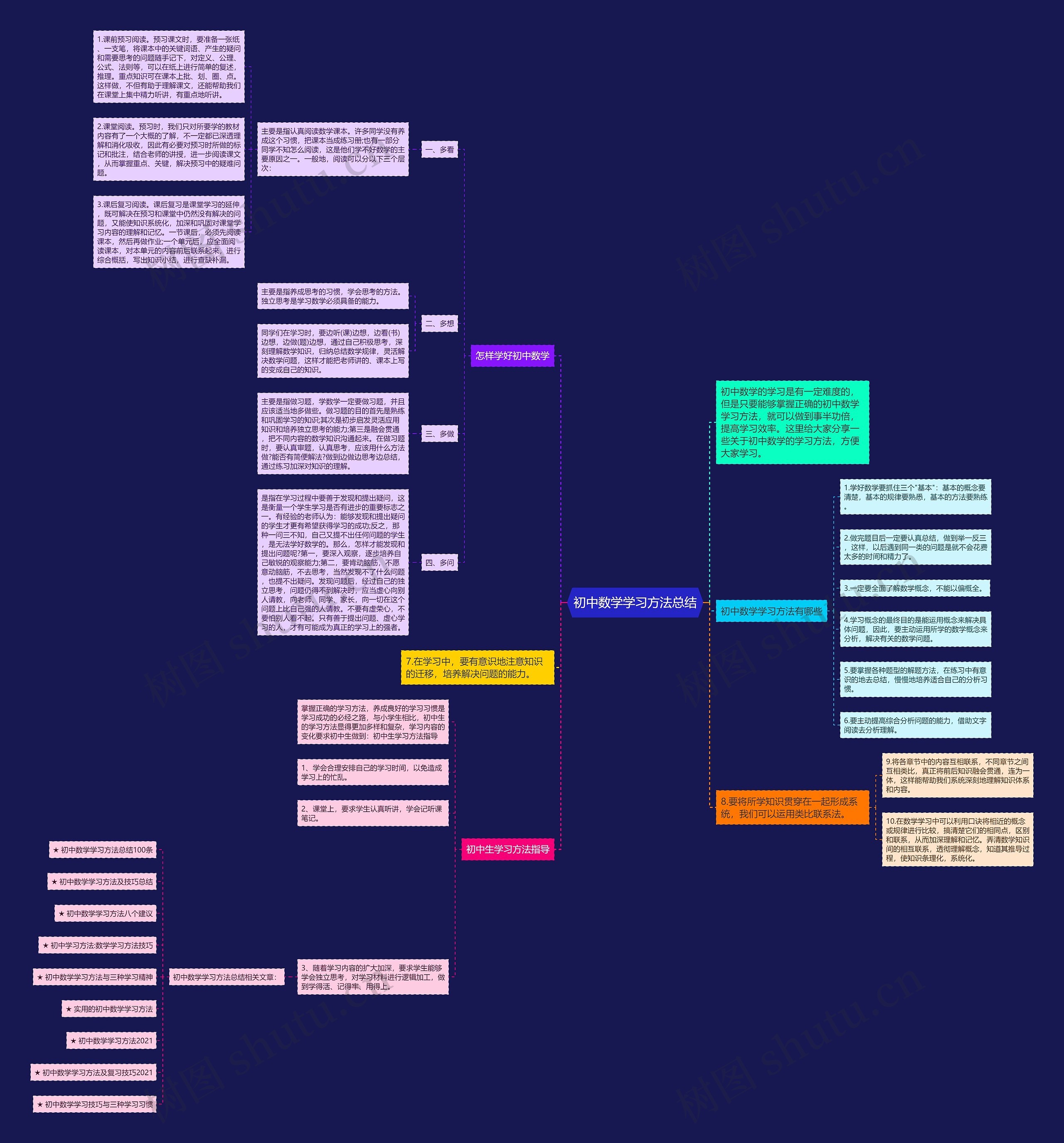 初中数学学习方法总结思维导图