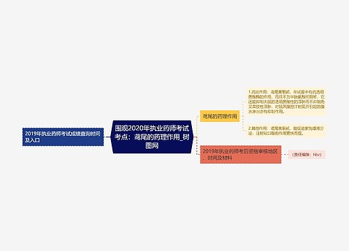 围观2020年执业药师考试考点：鸢尾的药理作用