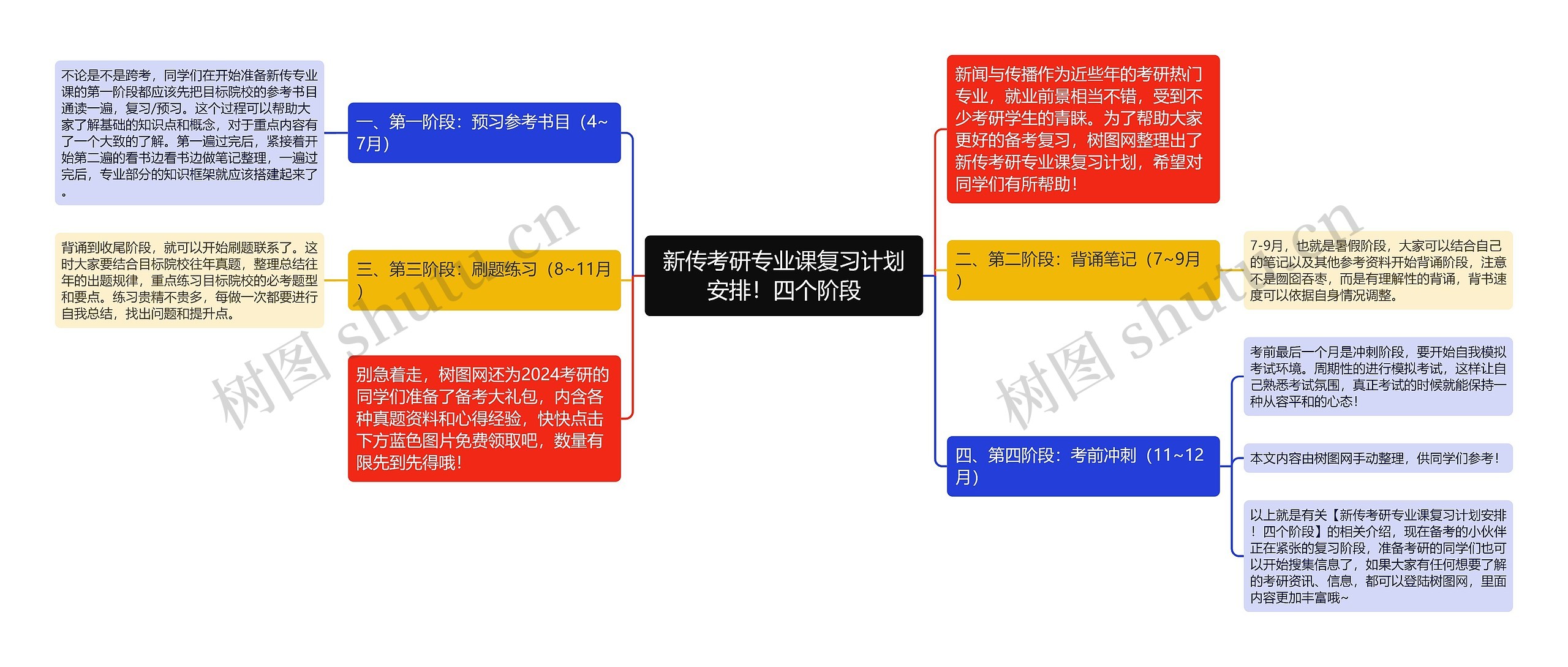 新传考研专业课复习计划安排！四个阶段