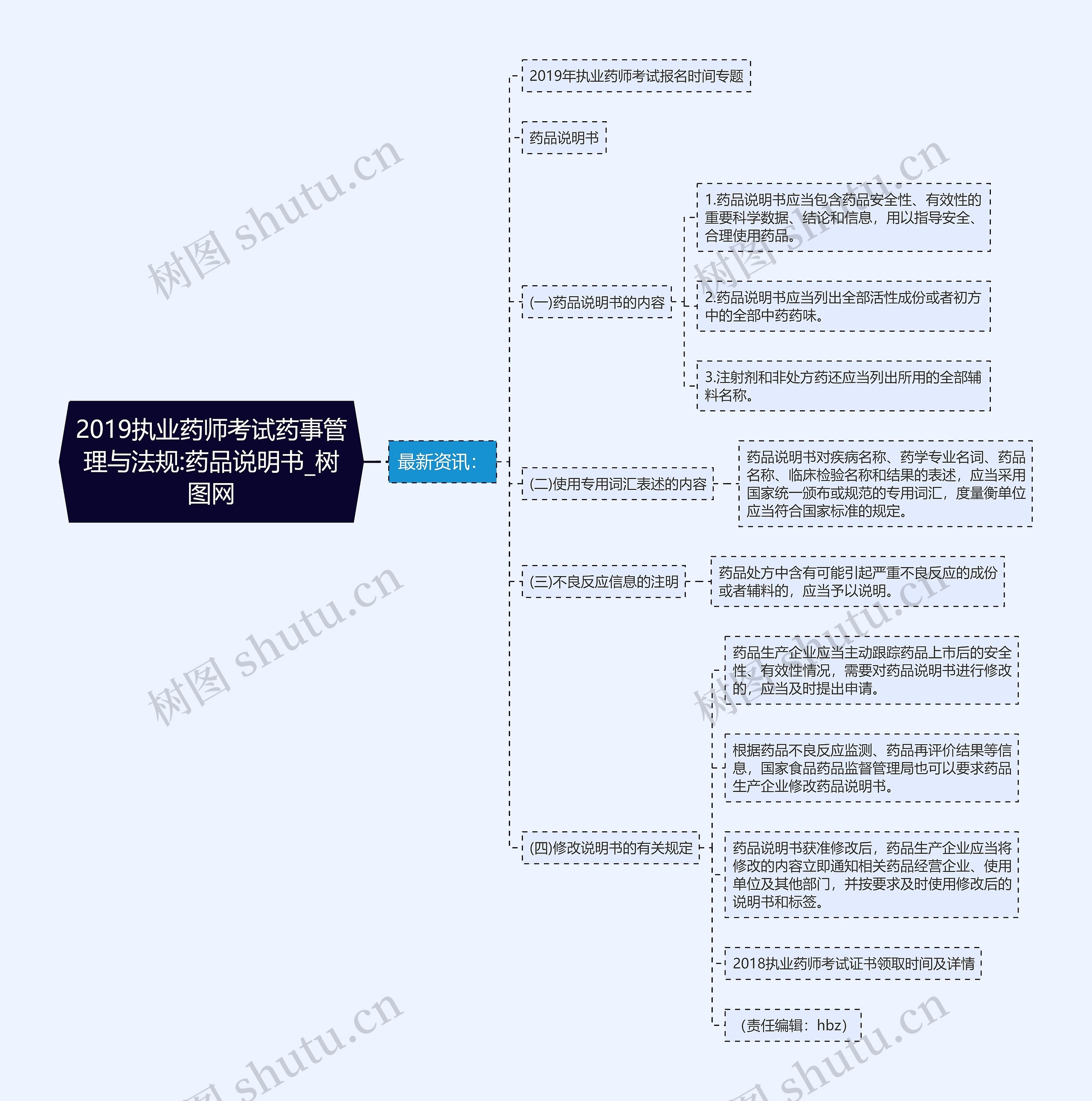 2019执业药师考试药事管理与法规:药品说明书思维导图