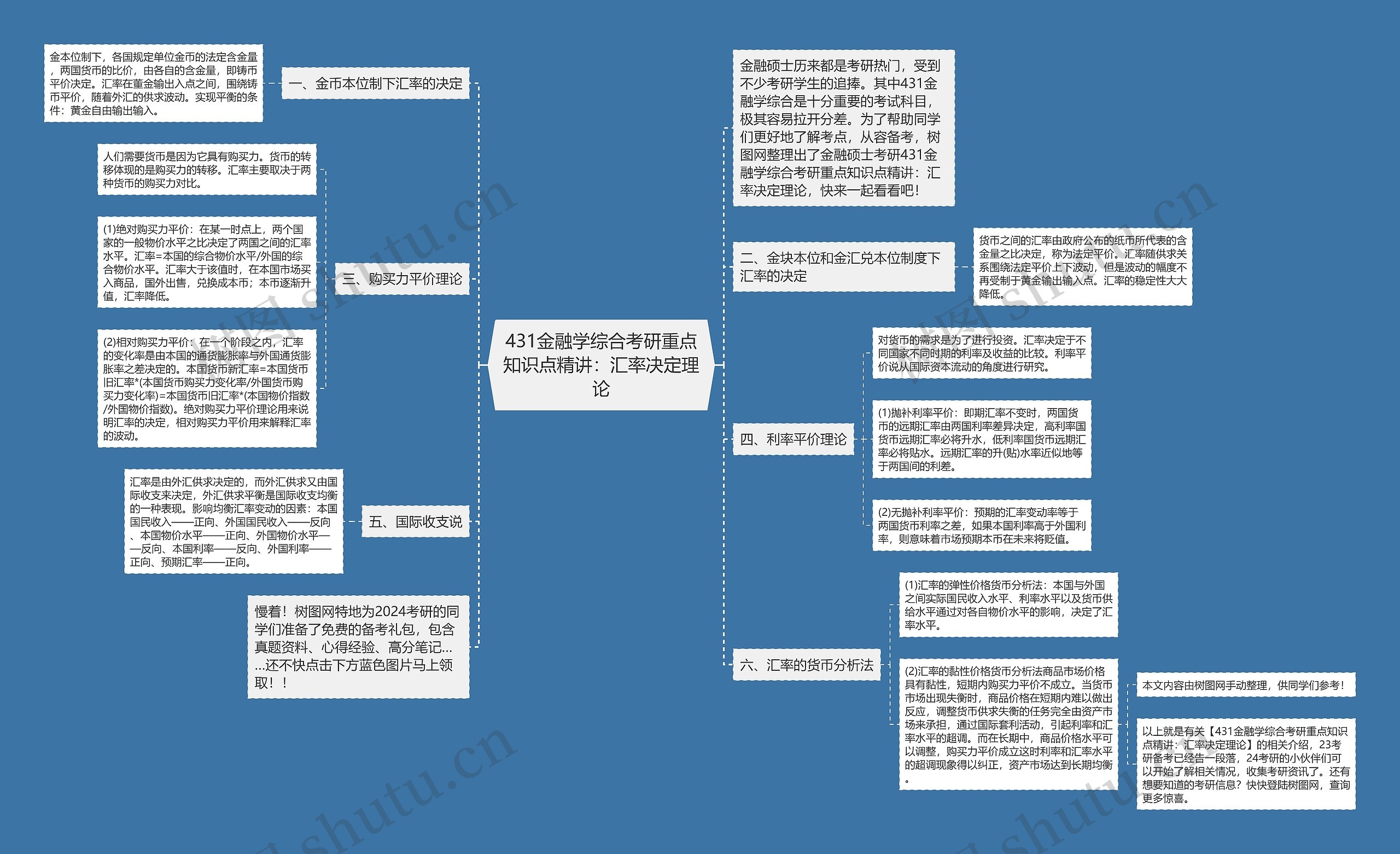 431金融学综合考研重点知识点精讲：汇率决定理论