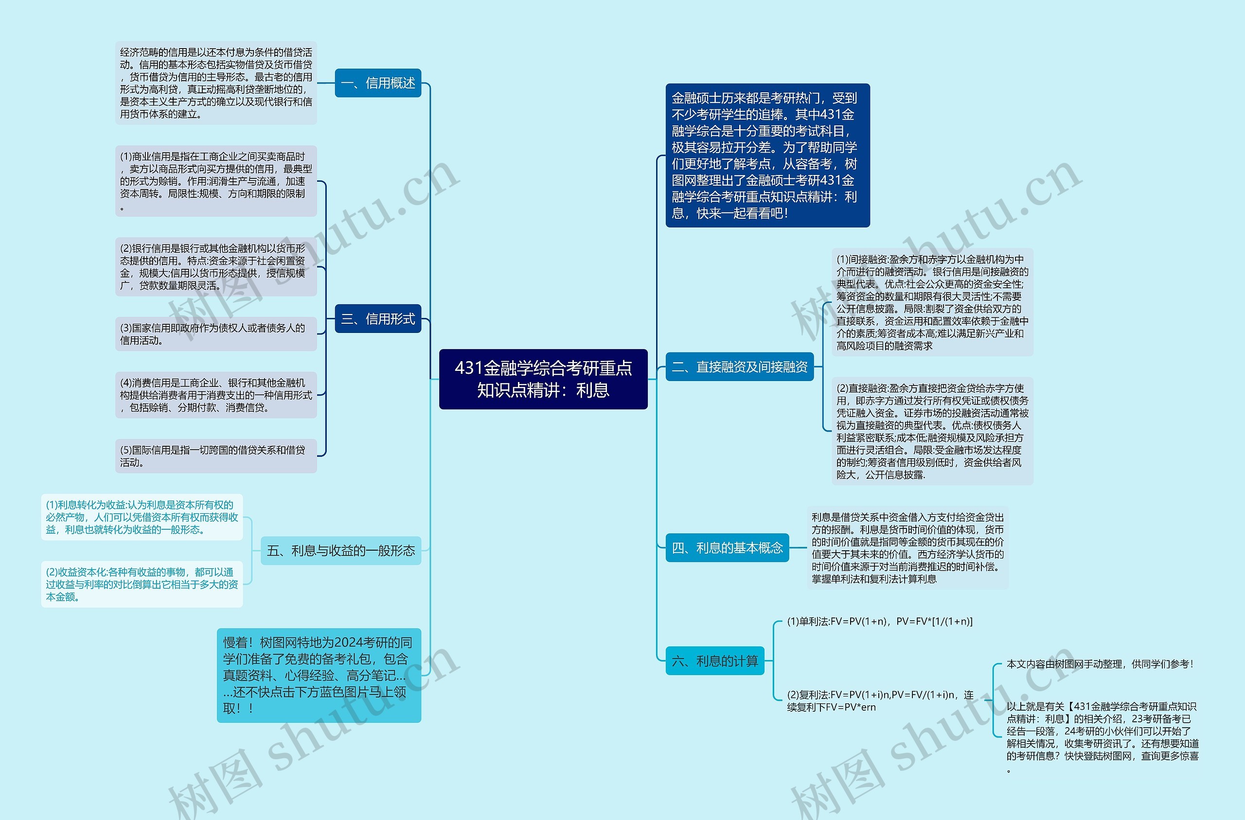 431金融学综合考研重点知识点精讲：利息