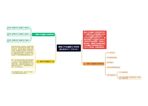 湖南大学金融硕士考研报录比是多少？21年14.1