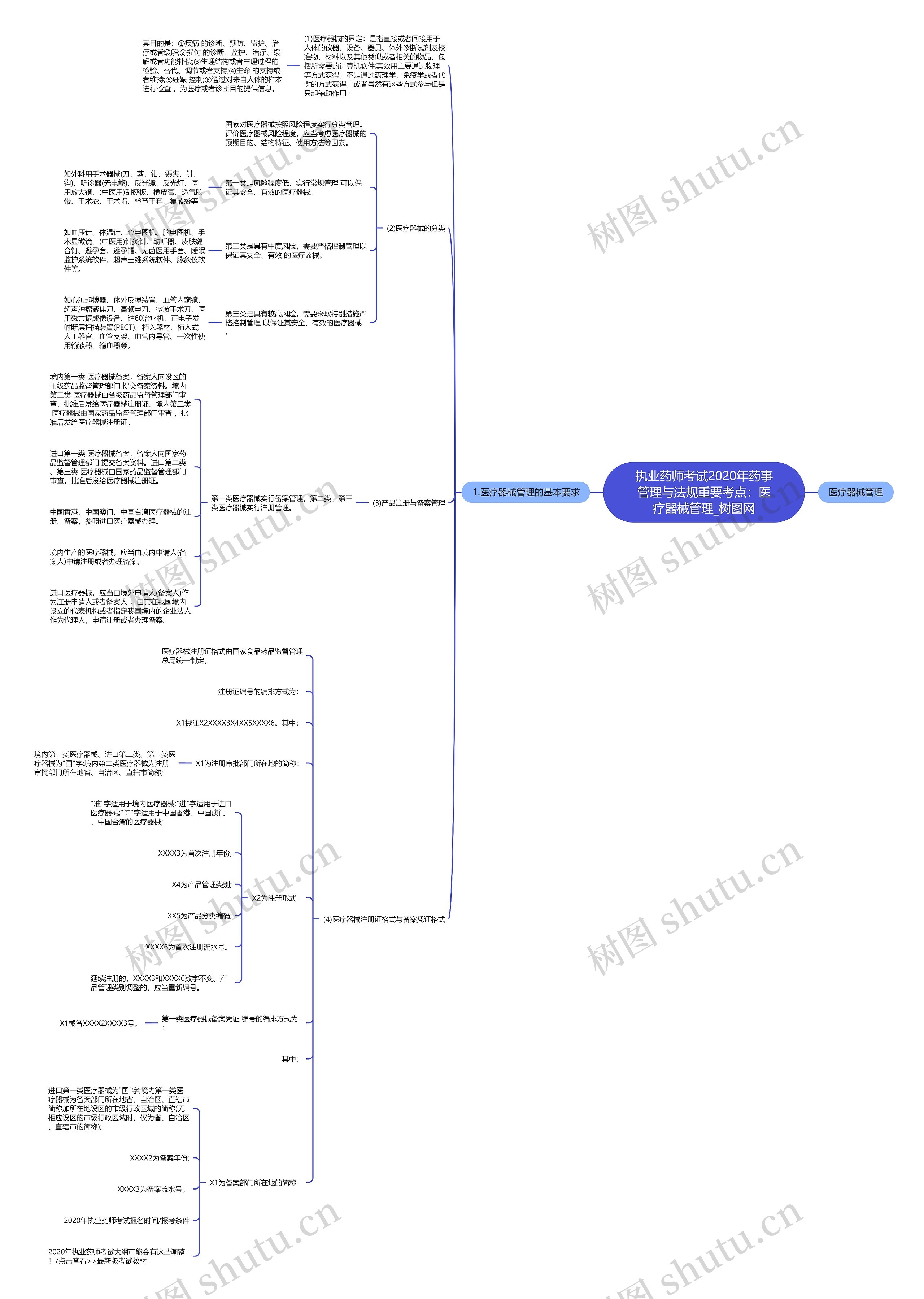 执业药师考试2020年药事管理与法规重要考点:医疗器械管理 执业药师考试2020年药事管理与法规重要考点:医疗器械管理