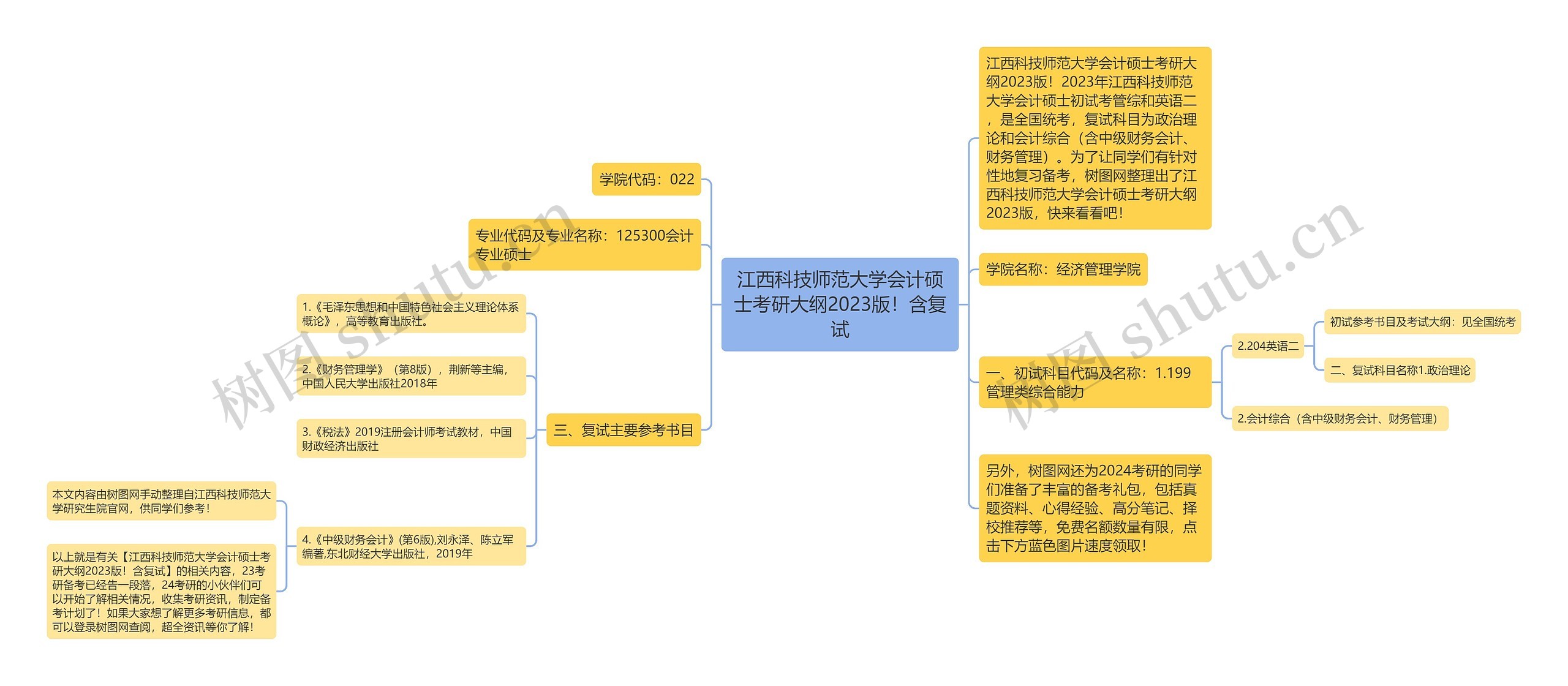 江西科技师范大学会计硕士考研大纲2023版！含复试