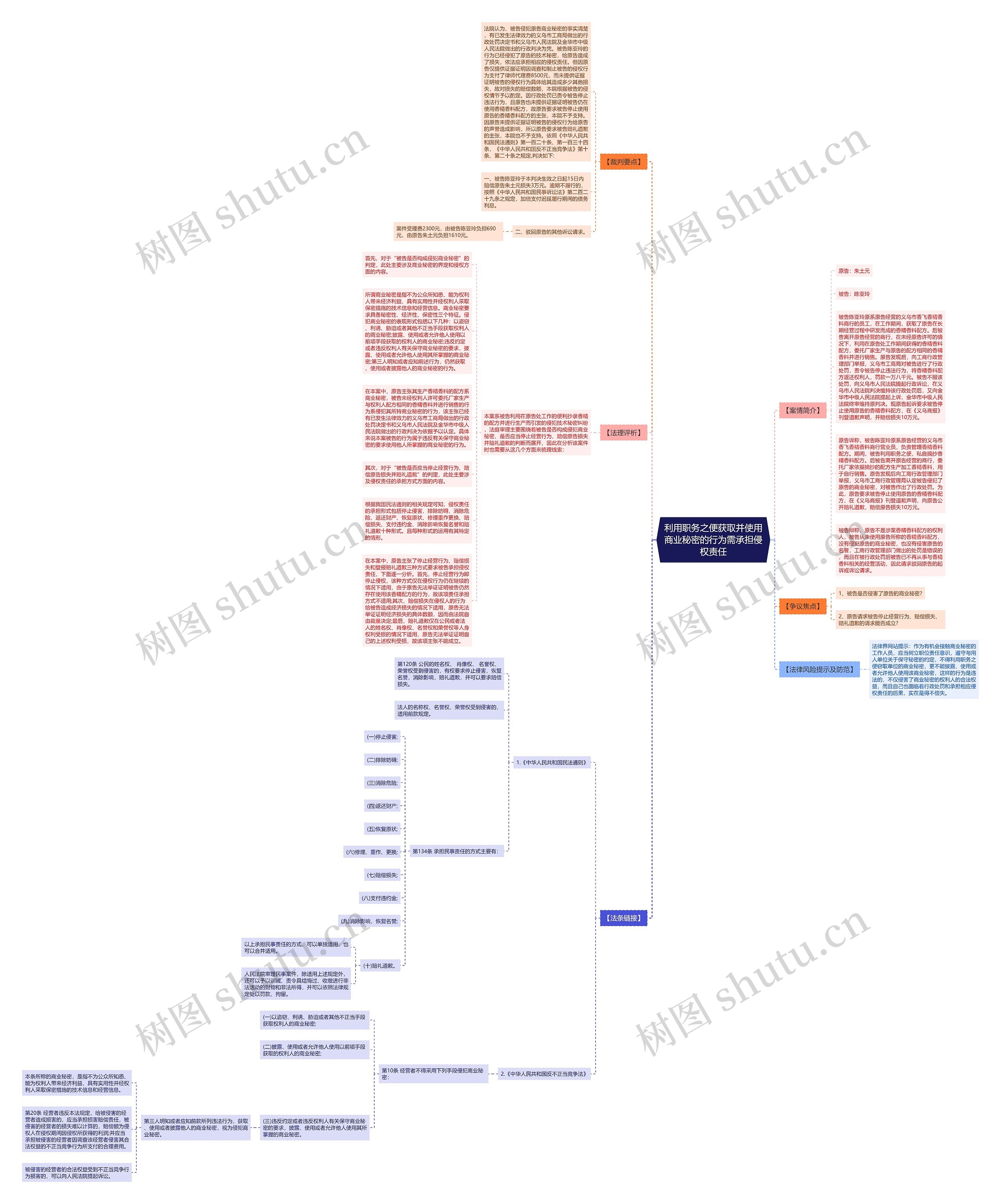 利用职务之便获取并使用商业秘密的行为需承担侵权责任思维导图