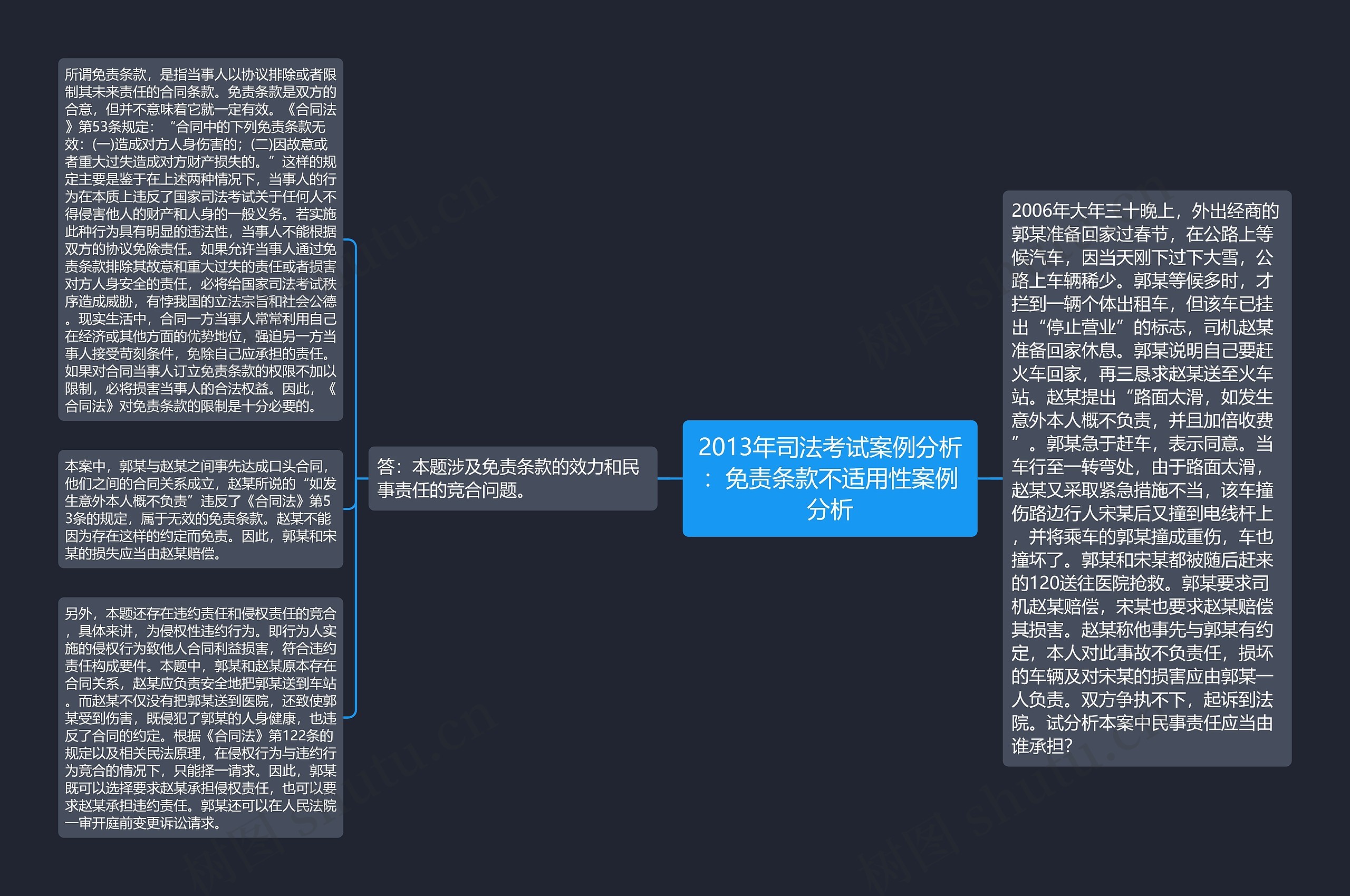 2013年司法考试案例分析：免责条款不适用性案例分析思维导图