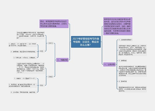 2021考研管综联考写作备考指南：论说文，我应该怎么立意？