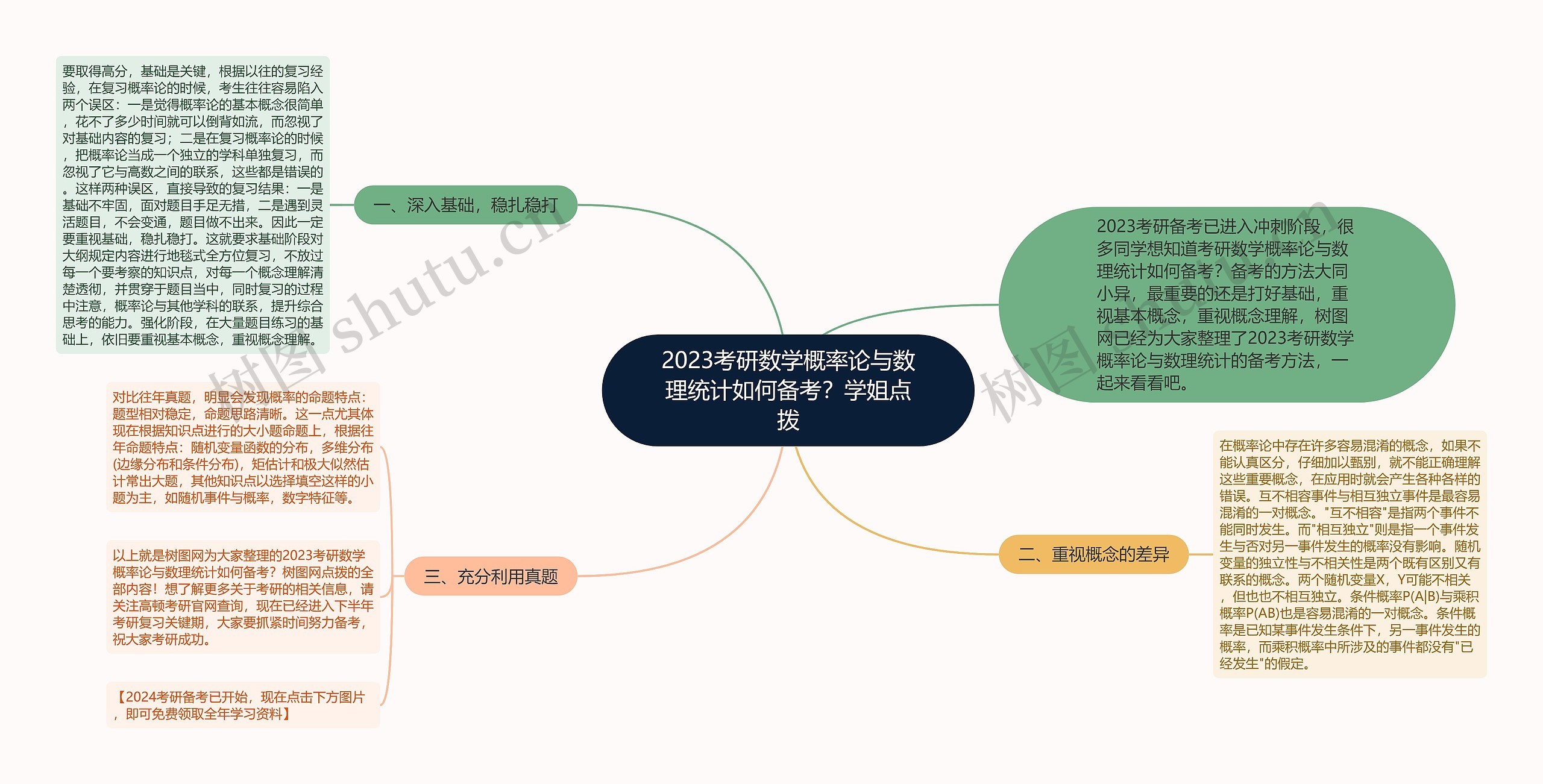 2023考研数学概率论与数理统计如何备考？学姐点拨