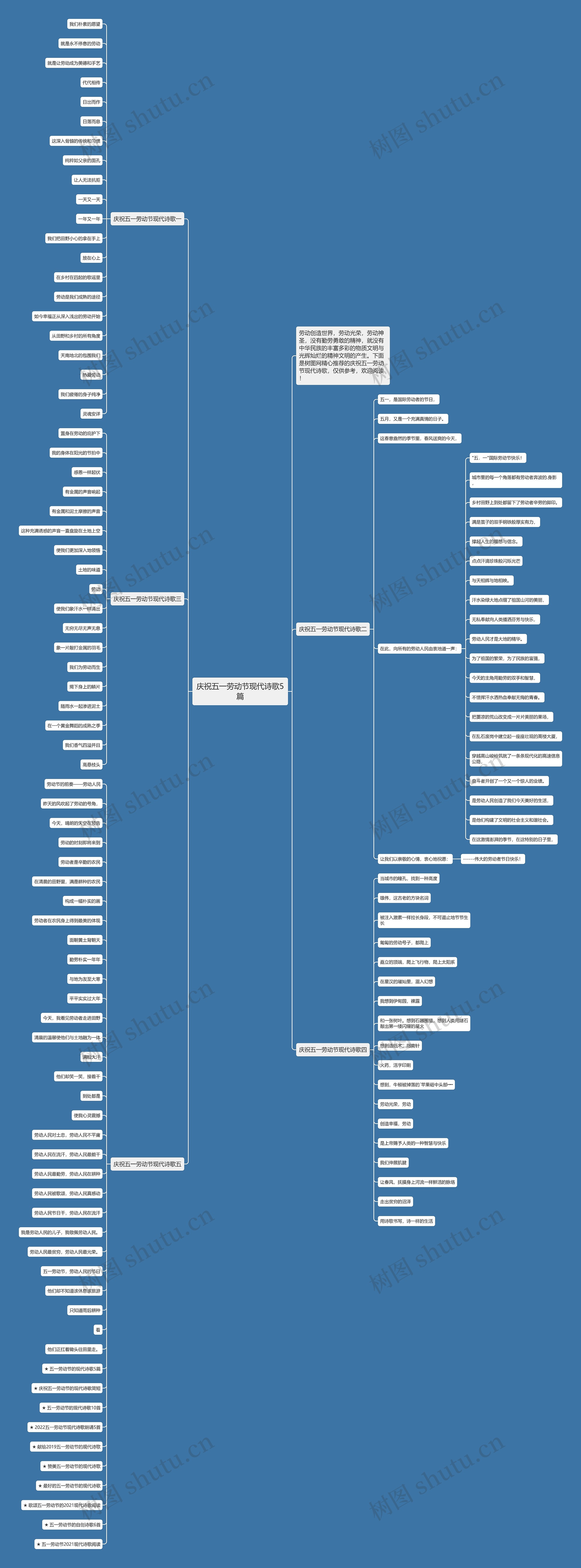 庆祝五一劳动节现代诗歌5篇思维导图