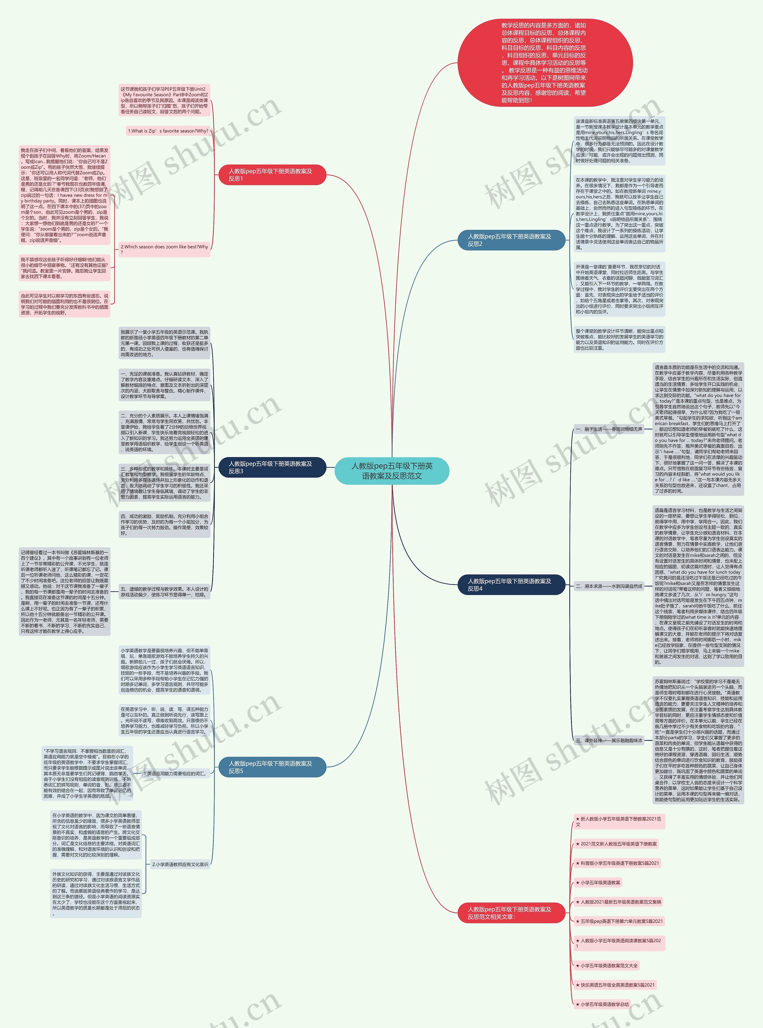 人教版pep五年级下册英语教案及反思范文思维导图
